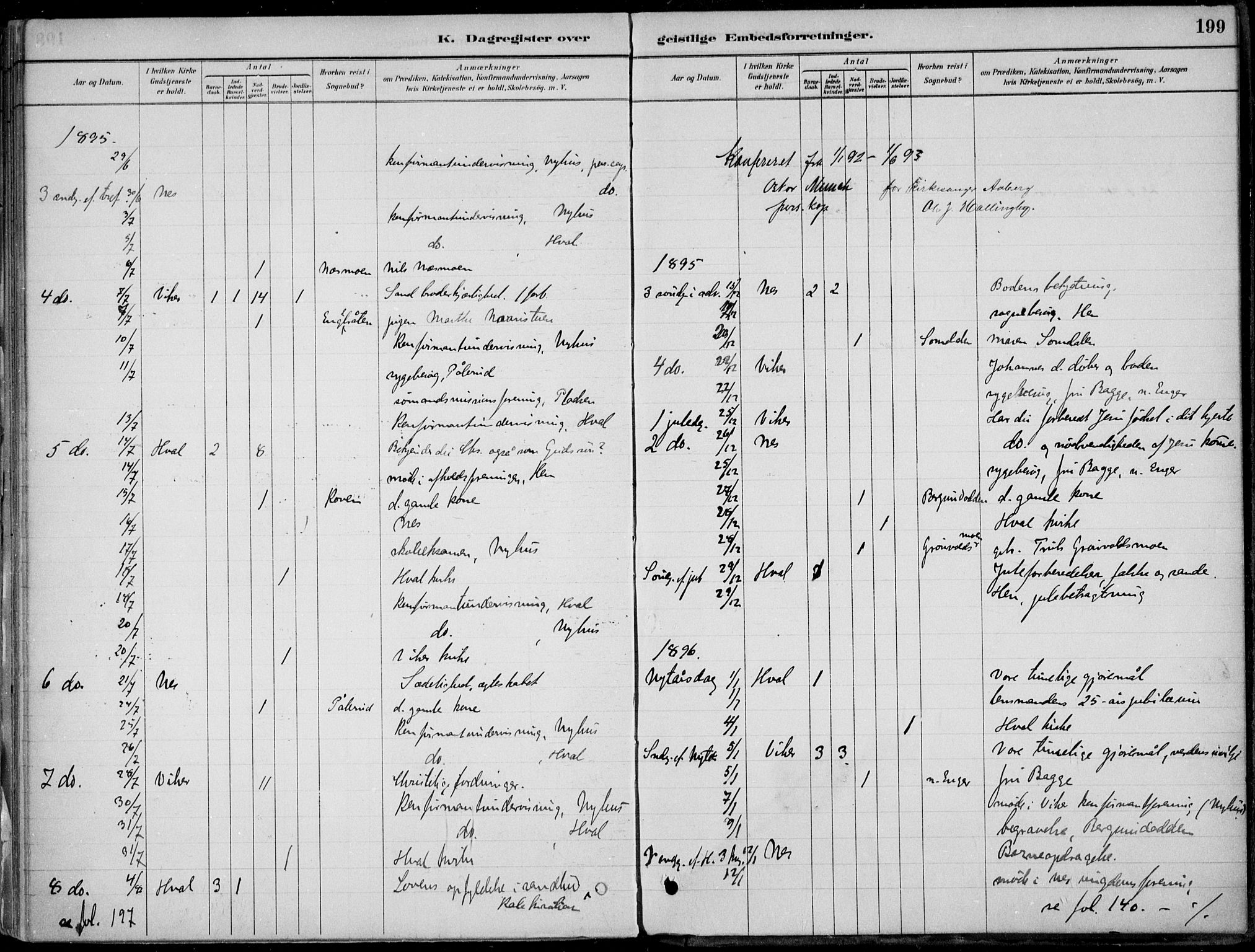 Ådal kirkebøker, SAKO/A-248/F/Fa/L0003: Parish register (official) no. I 3, 1884-1903, p. 199