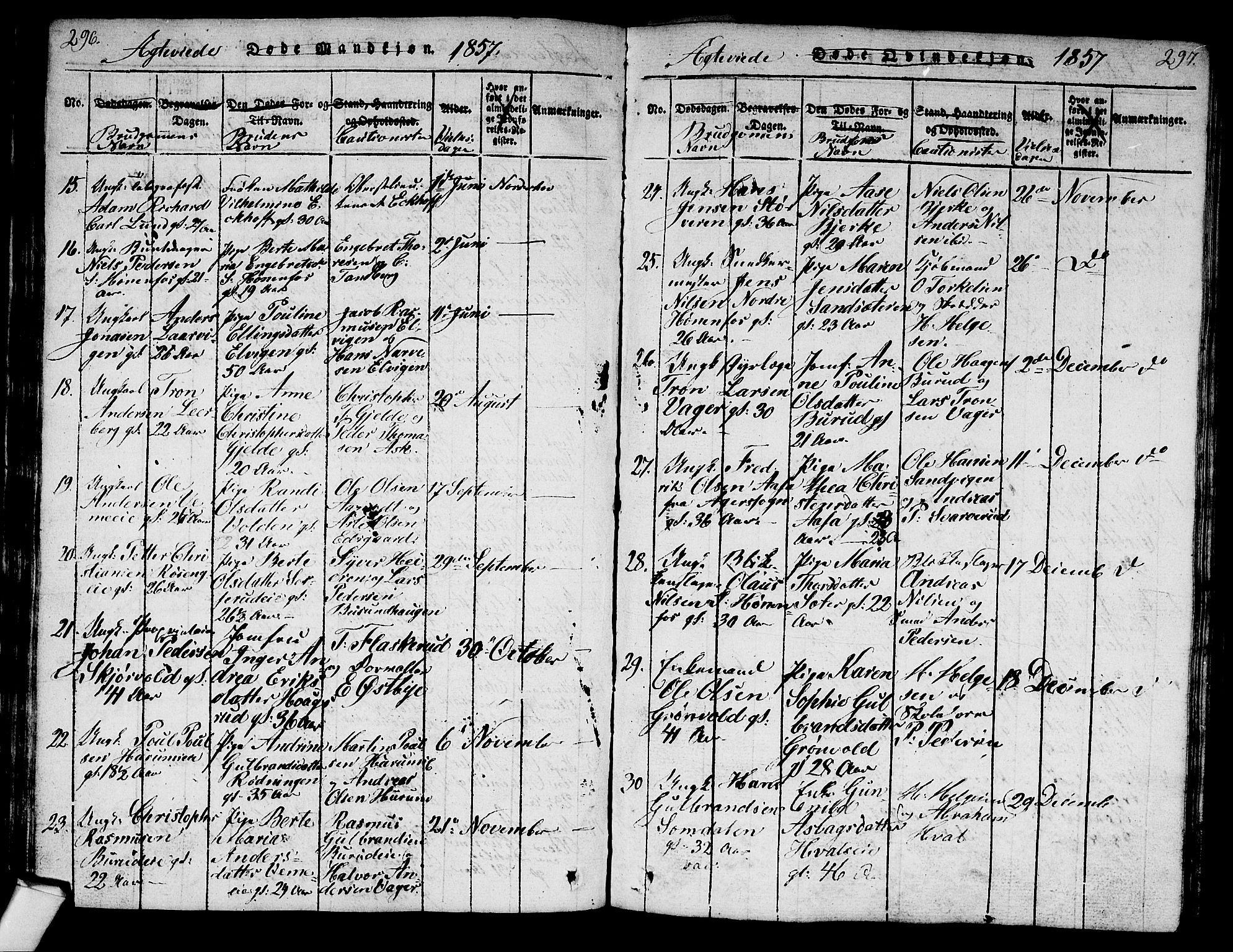 Norderhov kirkebøker, SAKO/A-237/G/Ga/L0003: Parish register (copy) no. I 3 /1, 1814-1876, p. 296-297