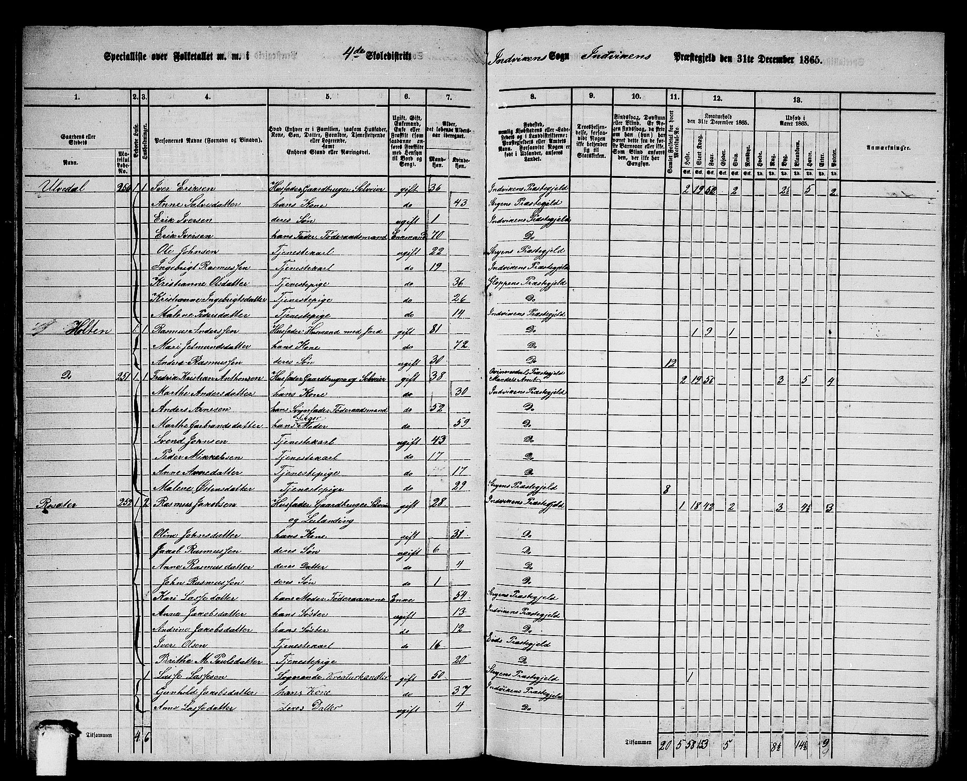 RA, 1865 census for Innvik, 1865, p. 71