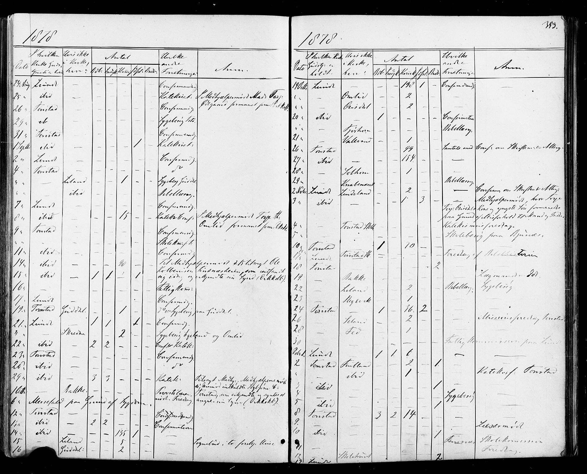 Sirdal sokneprestkontor, AV/SAK-1111-0036/F/Fa/Fab/L0003: Parish register (official) no. A 3, 1874-1886, p. 353