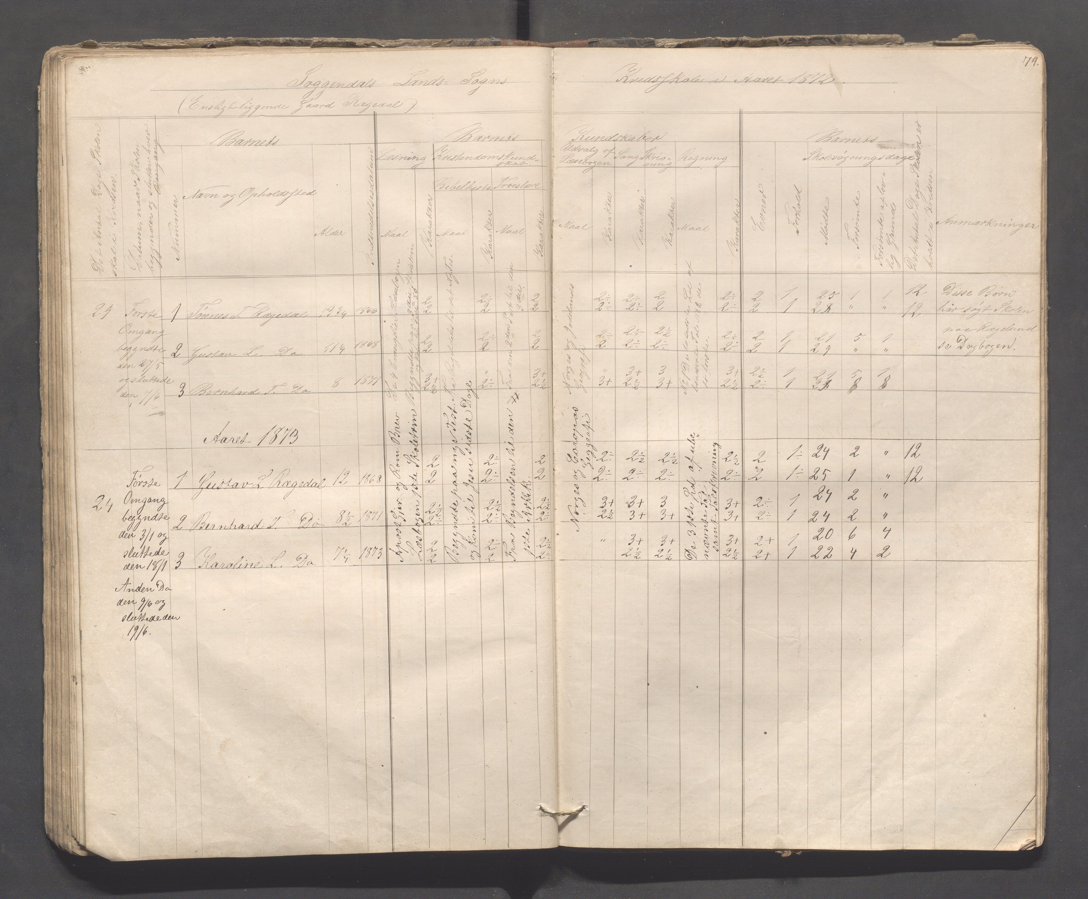 Sokndal kommune- Skolestyret/Skolekontoret, IKAR/K-101142/H/L0008: Skoleprotokoll - Evjebygdens omgangsskoledistrikt, 1857-1875, p. 74