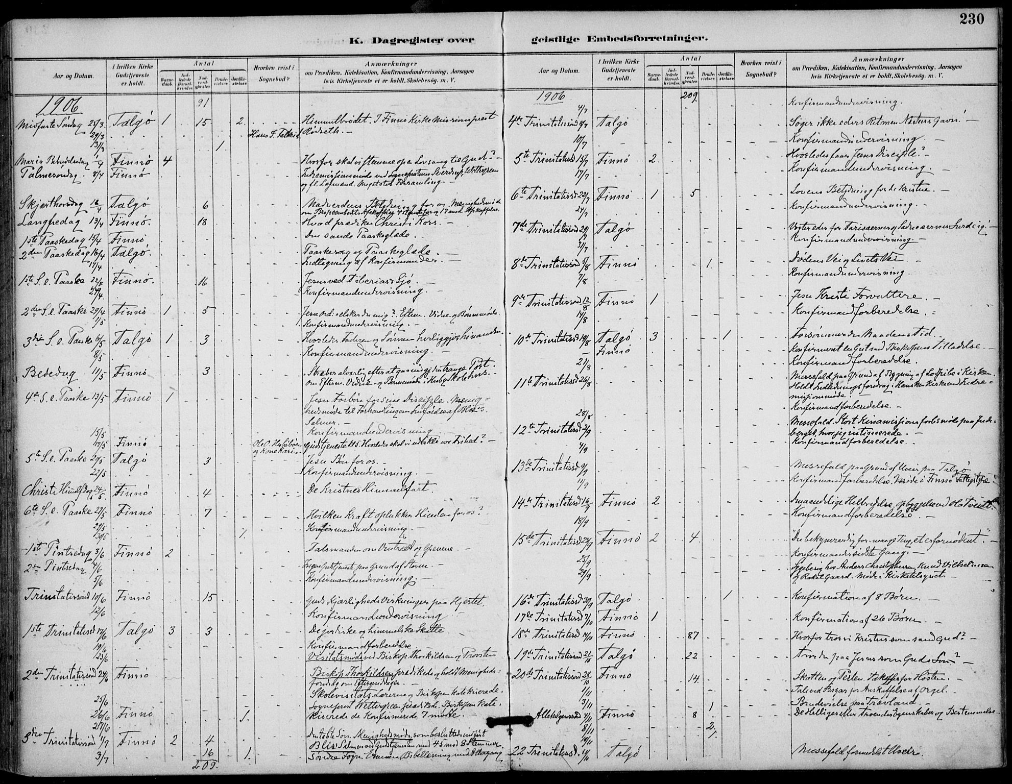 Finnøy sokneprestkontor, AV/SAST-A-101825/H/Ha/Haa/L0011: Parish register (official) no. A 11, 1891-1910, p. 230