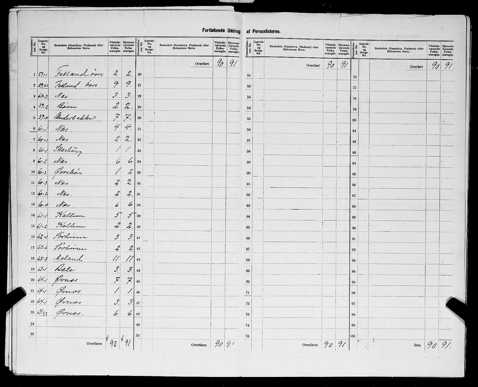 SAST, 1900 census for Vikedal, 1900, p. 42