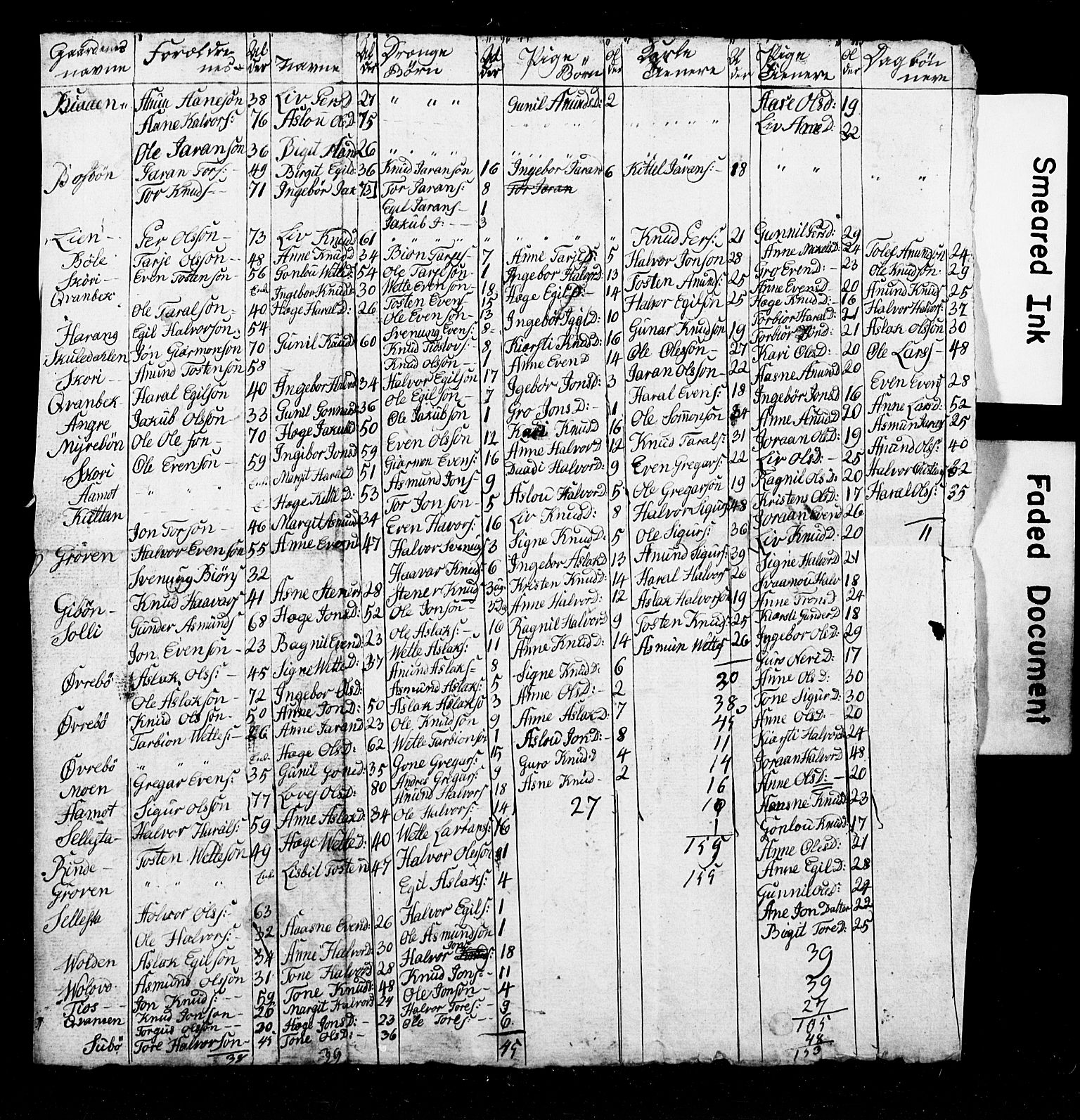 SAKO, 1815 Census for Seljord parish, 1815, p. 24