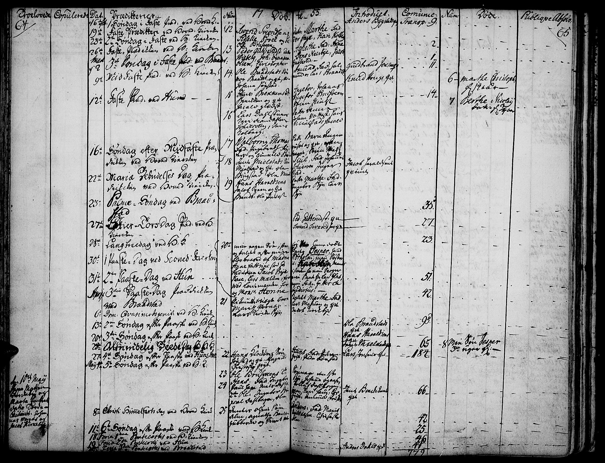Vardal prestekontor, SAH/PREST-100/H/Ha/Haa/L0002: Parish register (official) no. 2, 1748-1776, p. 64-65