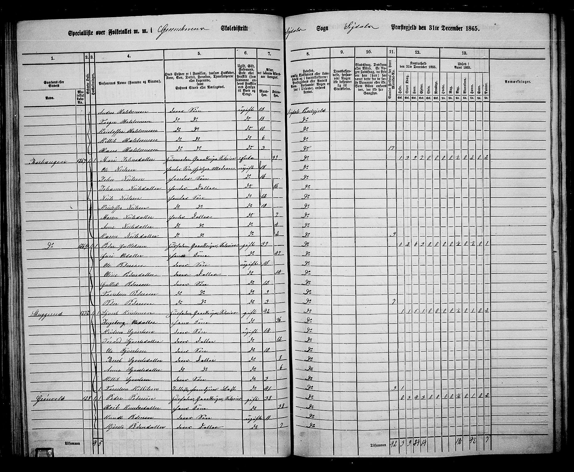 RA, 1865 census for Sigdal, 1865, p. 98