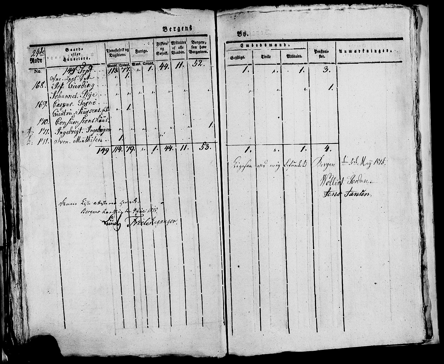 SAB, 1815 Census for Bergen, 1815, p. 1049