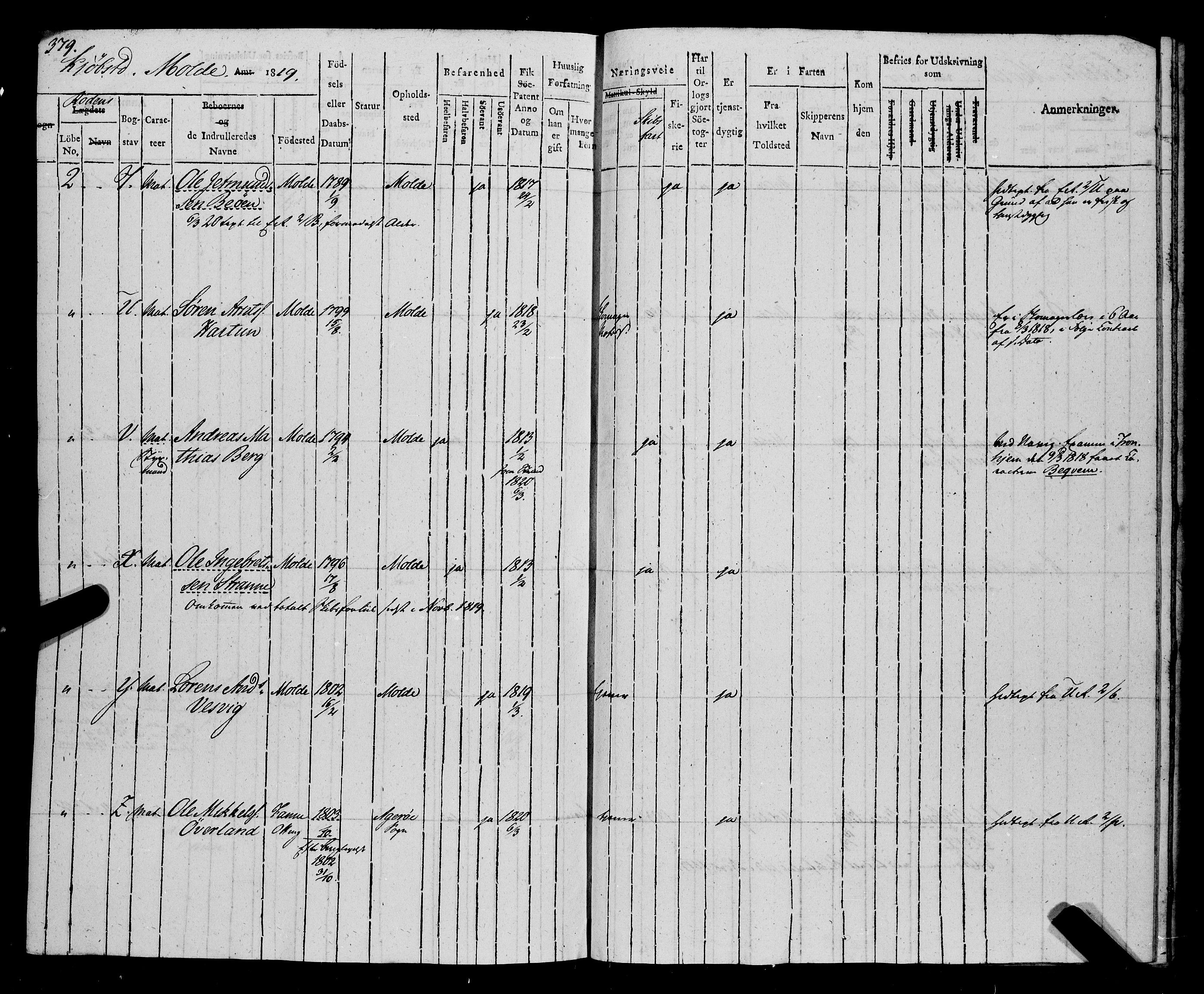 Sjøinnrulleringen - Trondhjemske distrikt, SAT/A-5121/01/L0014: Ruller over Trondhjem distrikt, 1819