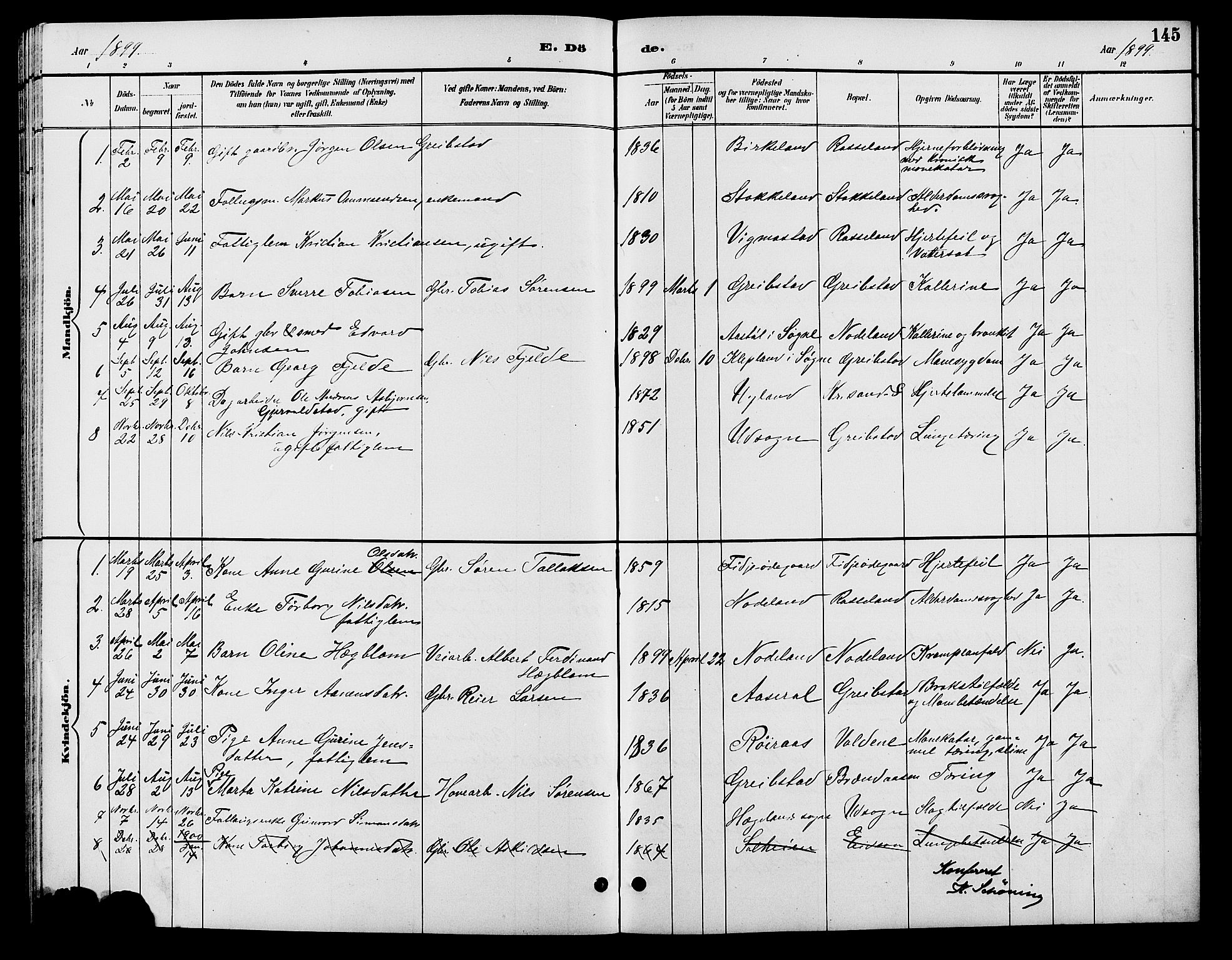 Søgne sokneprestkontor, SAK/1111-0037/F/Fb/Fba/L0004: Parish register (copy) no. B 4, 1888-1903, p. 145