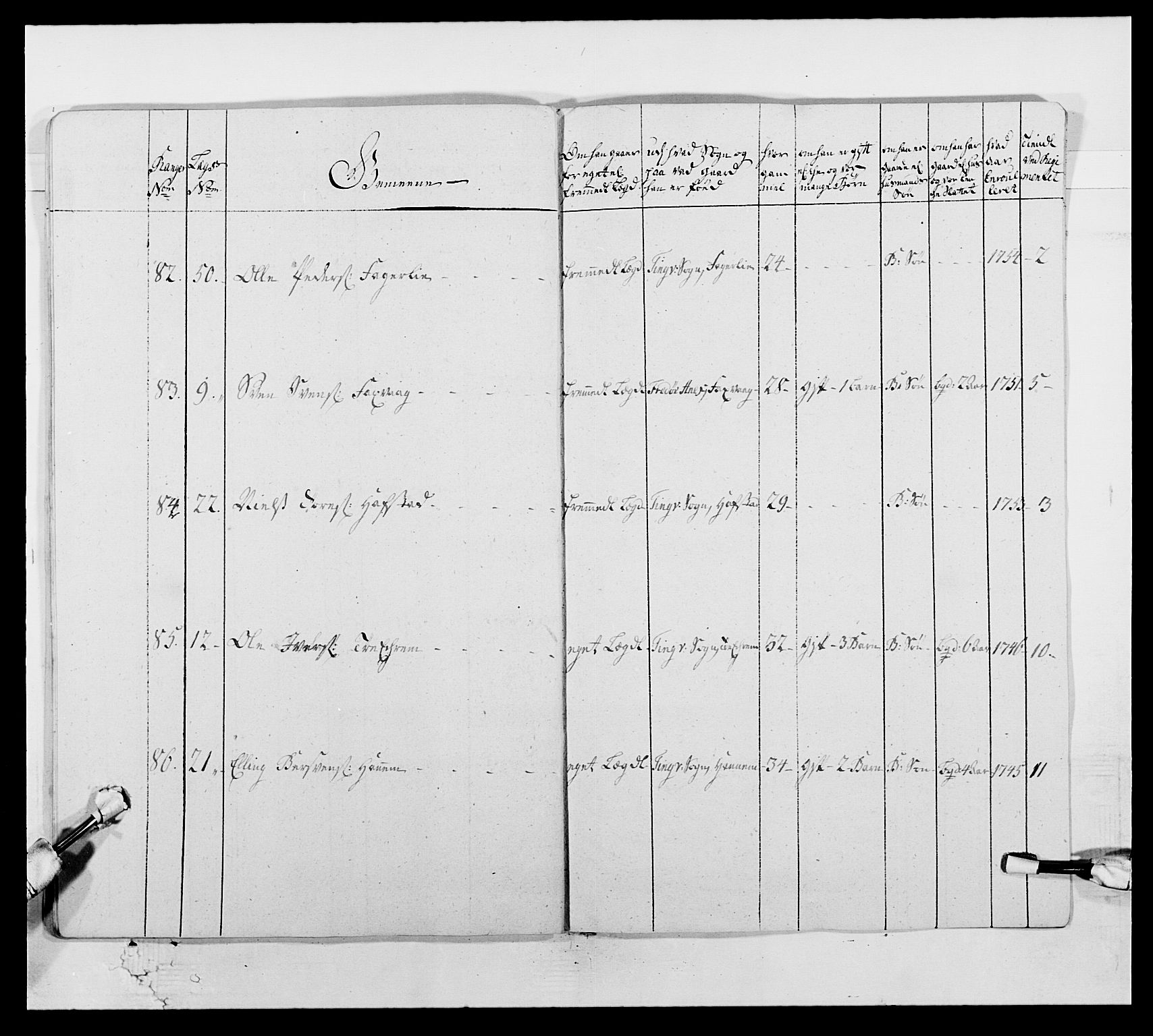 Kommanderende general (KG I) med Det norske krigsdirektorium, AV/RA-EA-5419/E/Ea/L0512b: 2. Trondheimske regiment, 1756-1761, p. 153