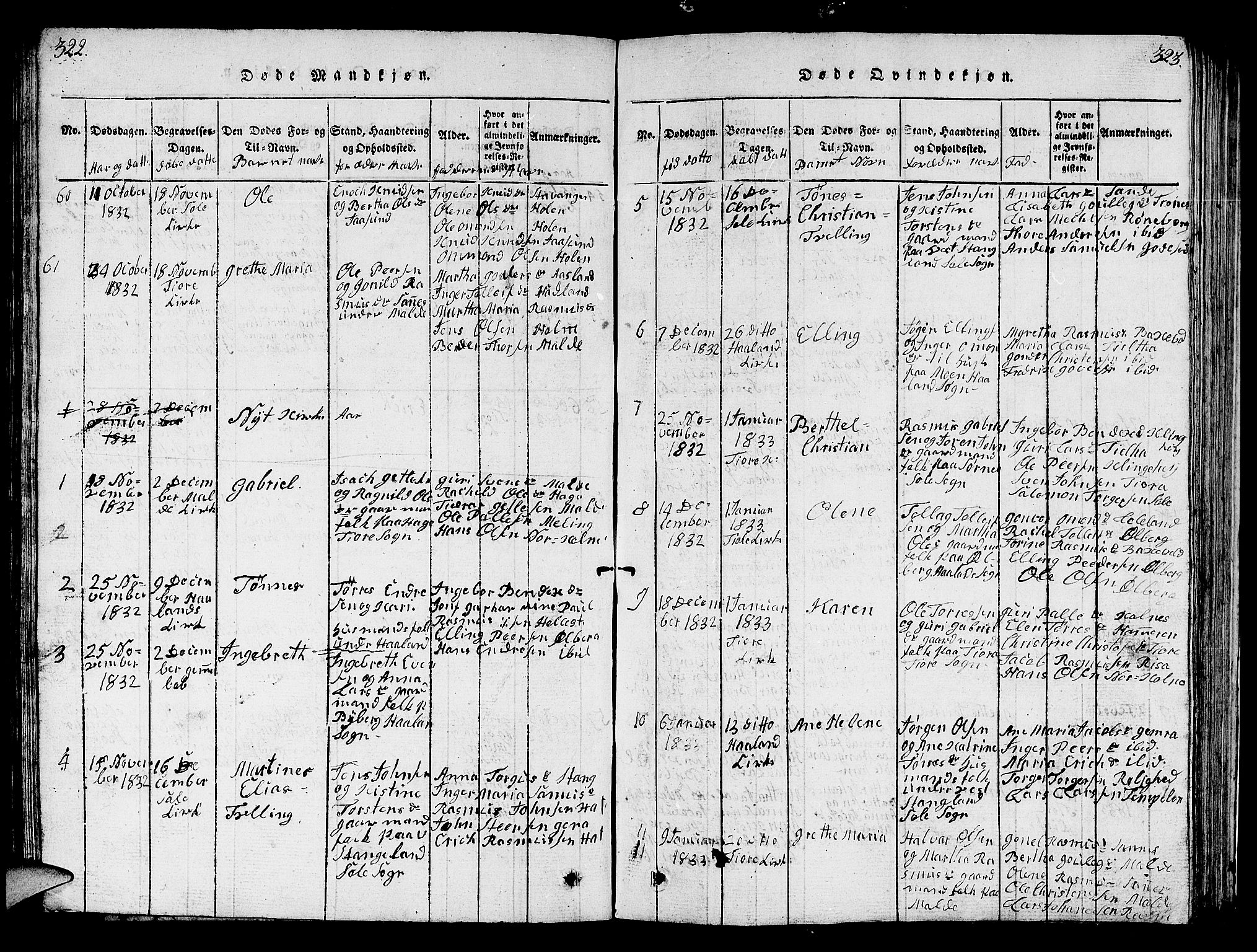 Håland sokneprestkontor, AV/SAST-A-101802/001/30BB/L0001: Parish register (copy) no. B 1, 1815-1845, p. 322-323