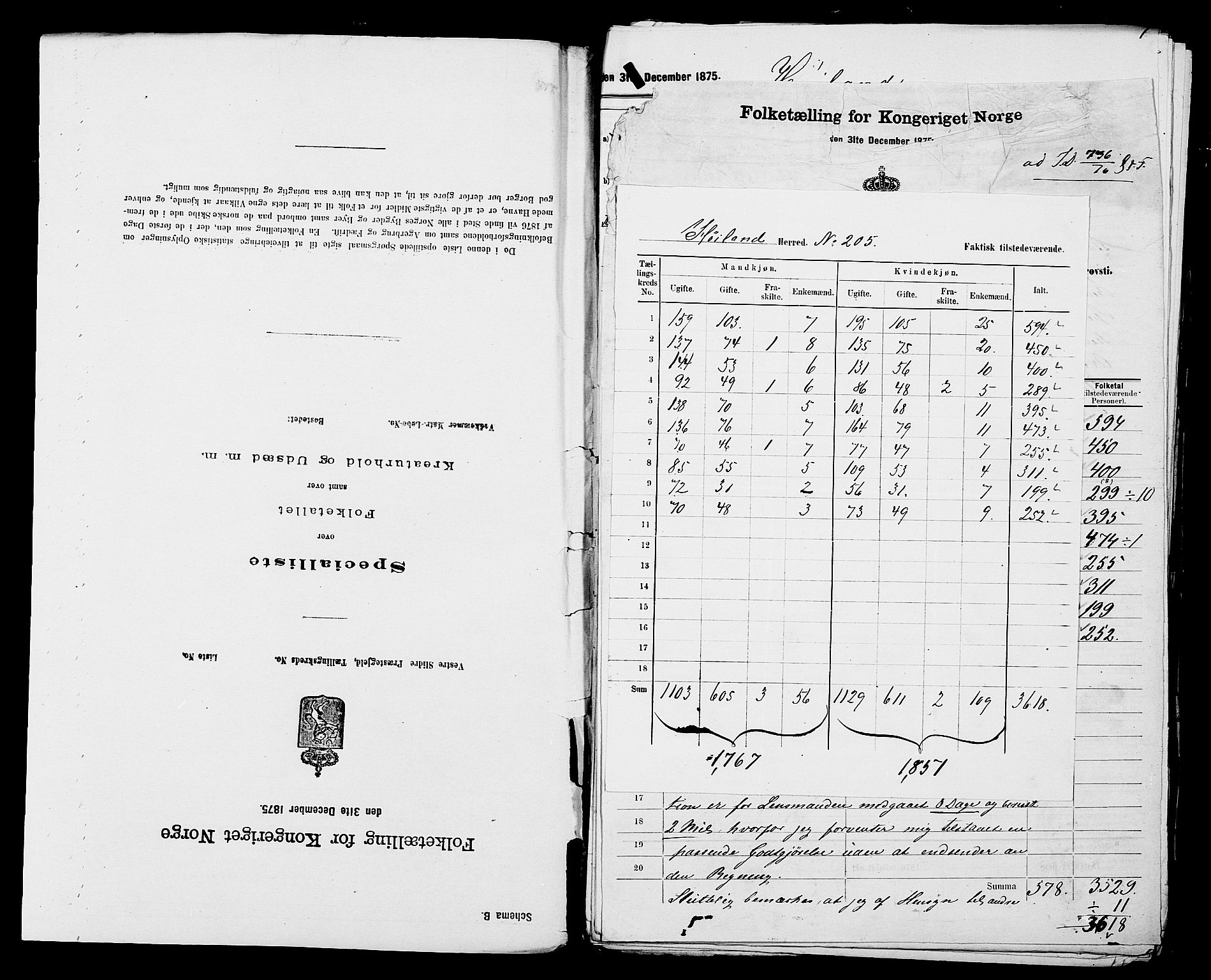 SAST, 1875 census for 1123L Høyland/Høyland, 1875, p. 2