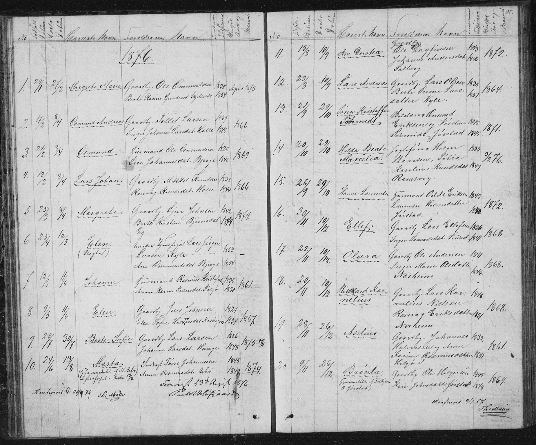 Nedstrand sokneprestkontor, SAST/A-101841/01/V: Parish register (copy) no. B 2, 1848-1933, p. 27