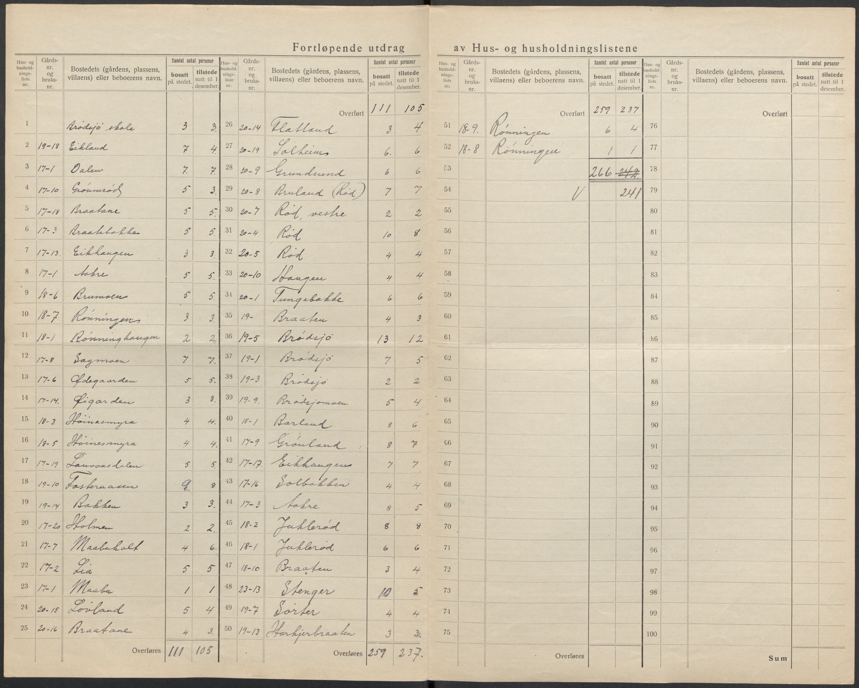 SAKO, 1920 census for Drangedal, 1920, p. 69