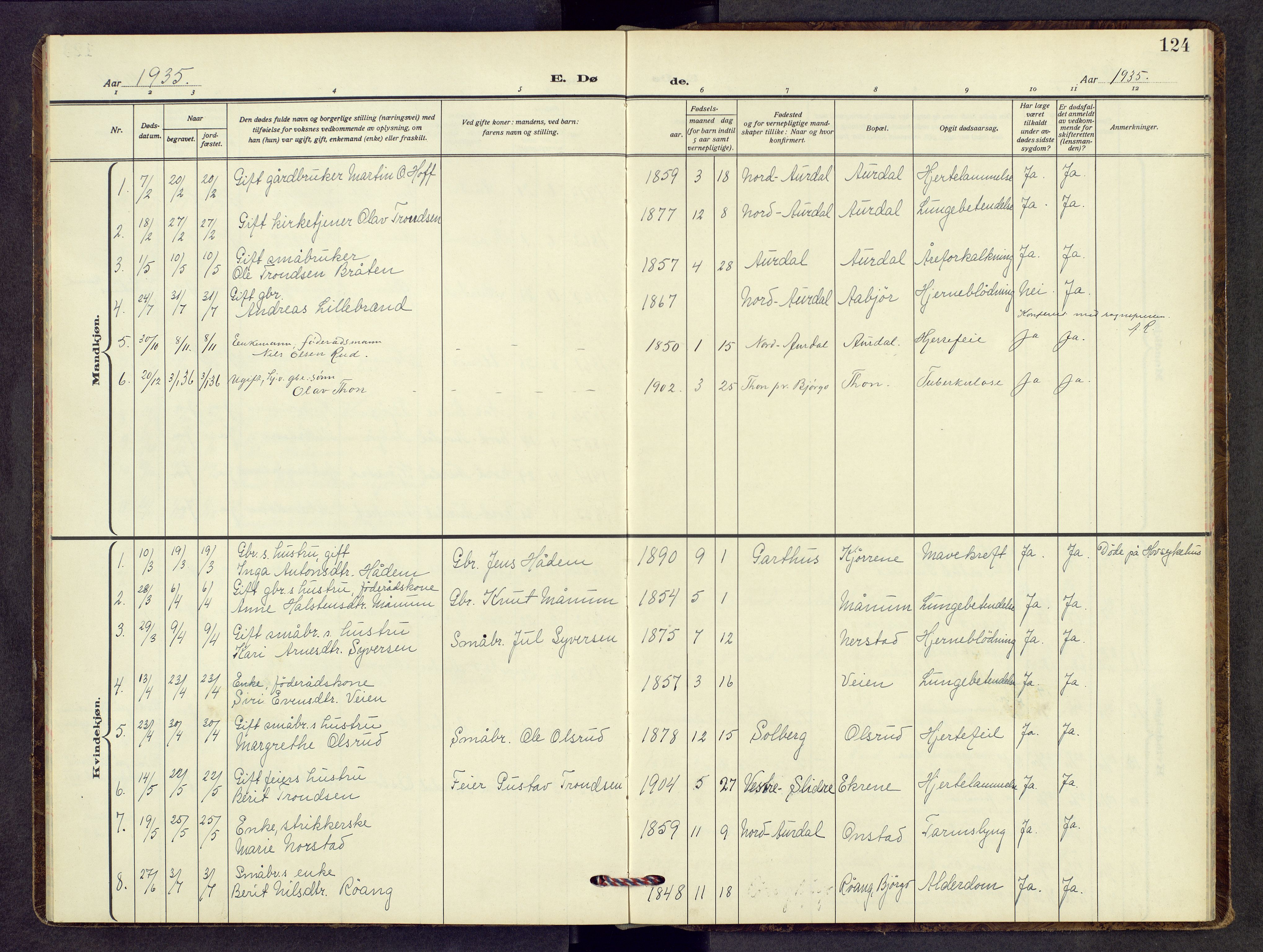 Nord-Aurdal prestekontor, SAH/PREST-132/H/Ha/Hab/L0017: Parish register (copy) no. 17, 1933-1946, p. 124
