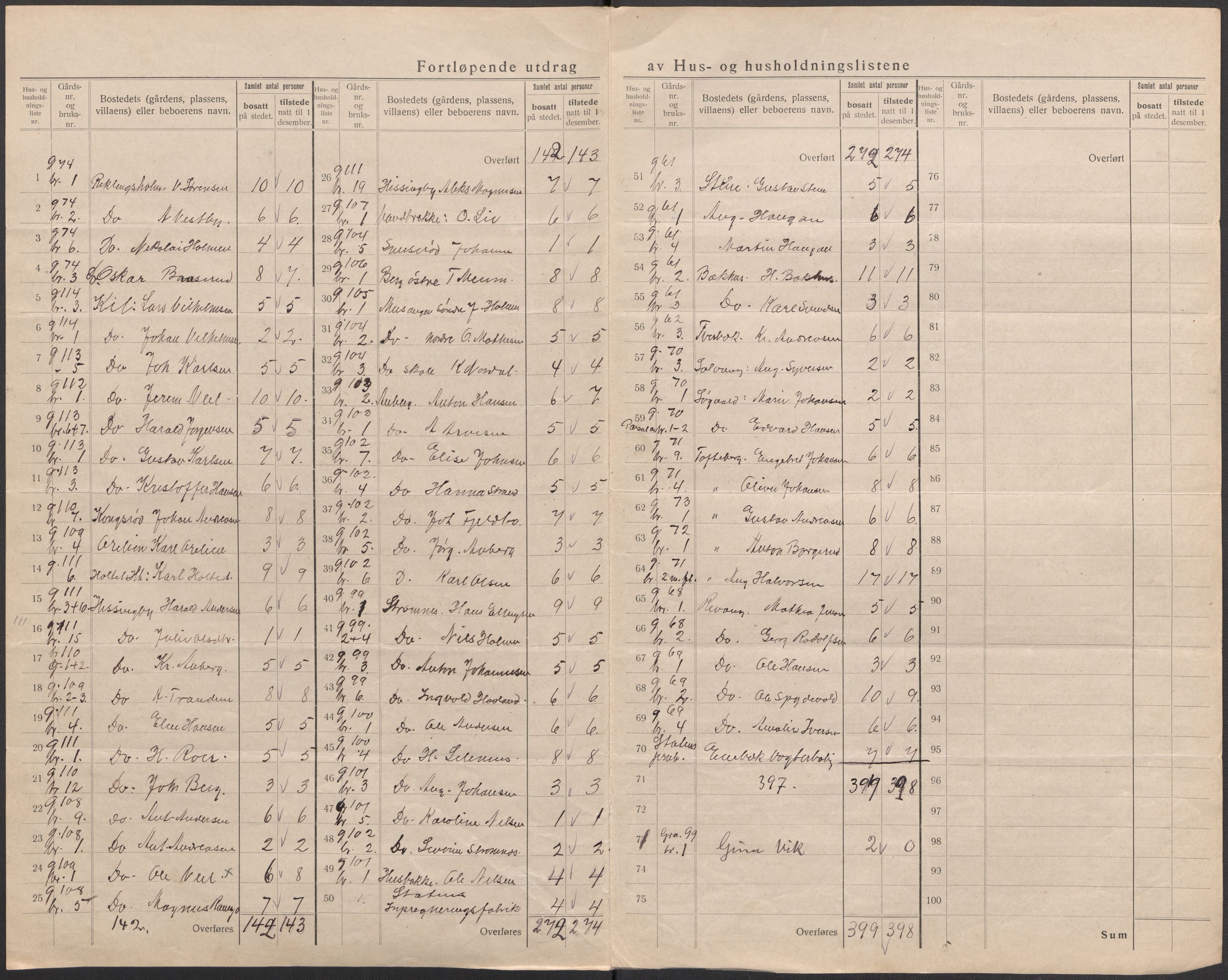 SAO, 1920 census for Råde, 1920, p. 20