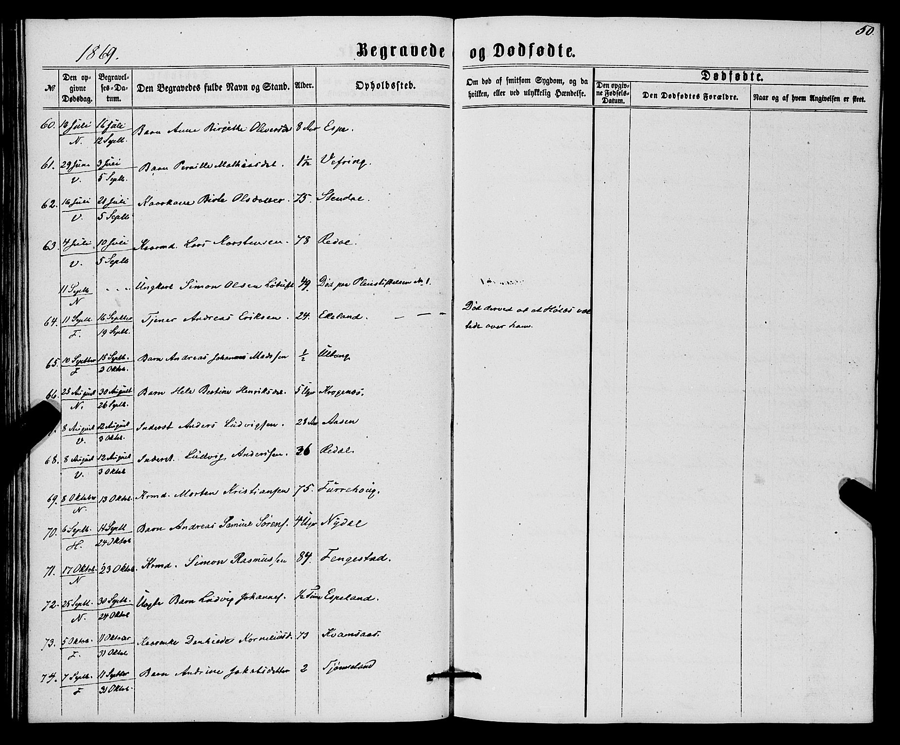 Førde sokneprestembete, AV/SAB-A-79901/H/Haa/Haaa/L0010: Parish register (official) no. A 10, 1861-1876, p. 50