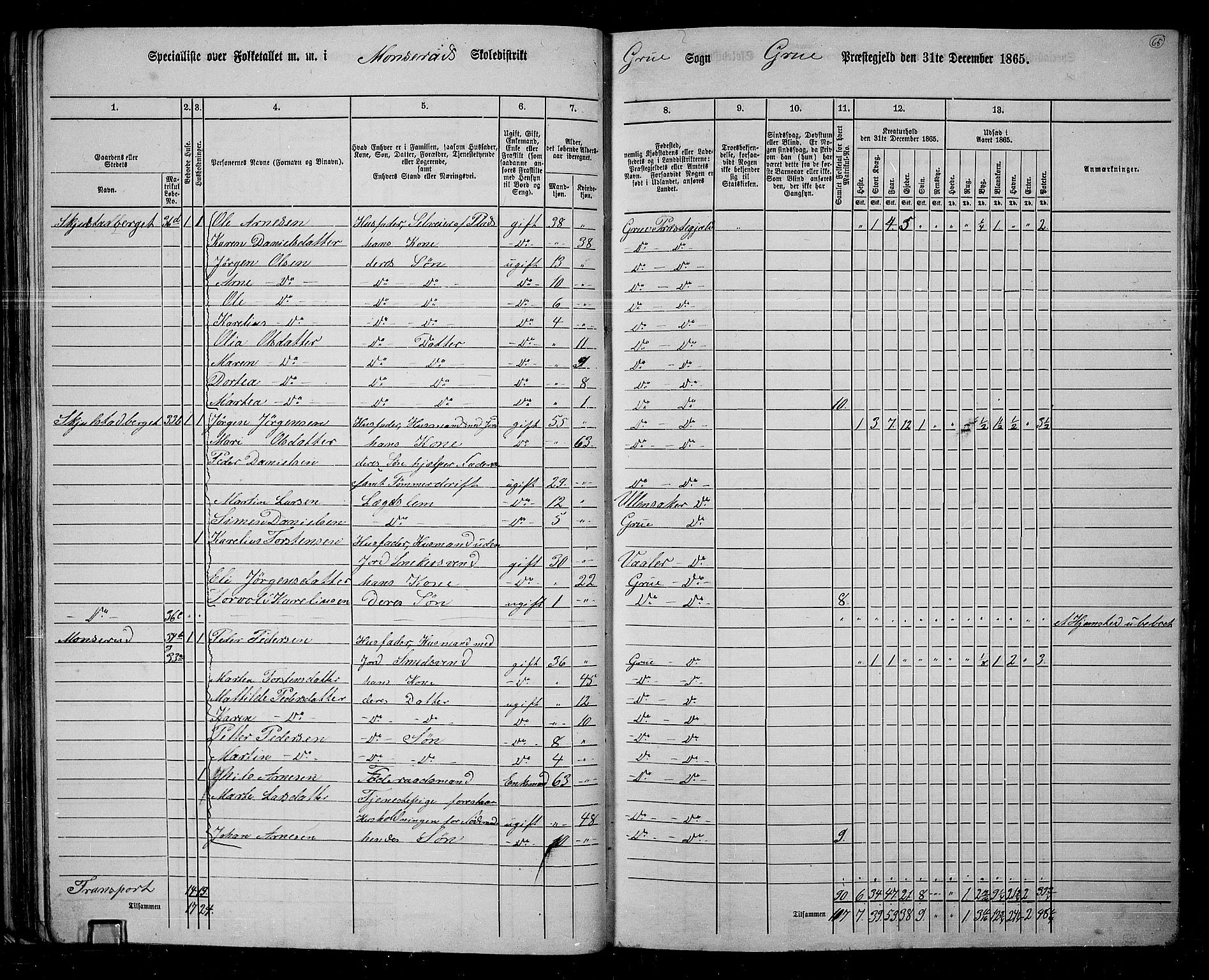 RA, 1865 census for Grue, 1865, p. 61