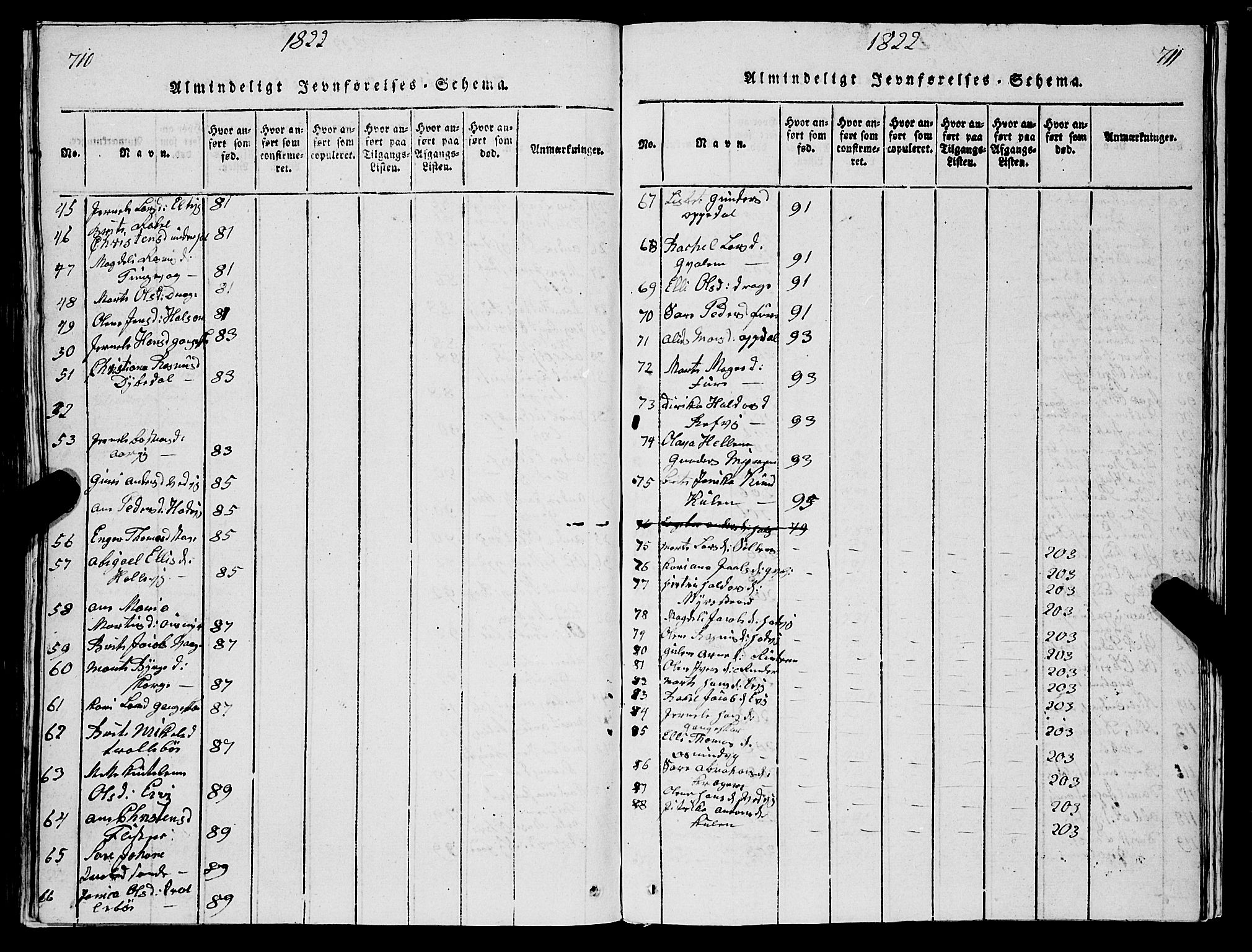 Selje sokneprestembete, SAB/A-99938/H/Ha/Hab/Haba: Parish register (copy) no. A 1, 1816-1828, p. 710-711