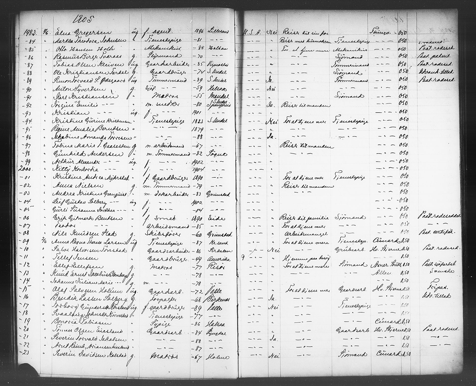 Kristiansand politikammer, AV/SAK-1243-0004/K/Kb/L0244: Emigrantprotokoll, 1905-1908, p. 32