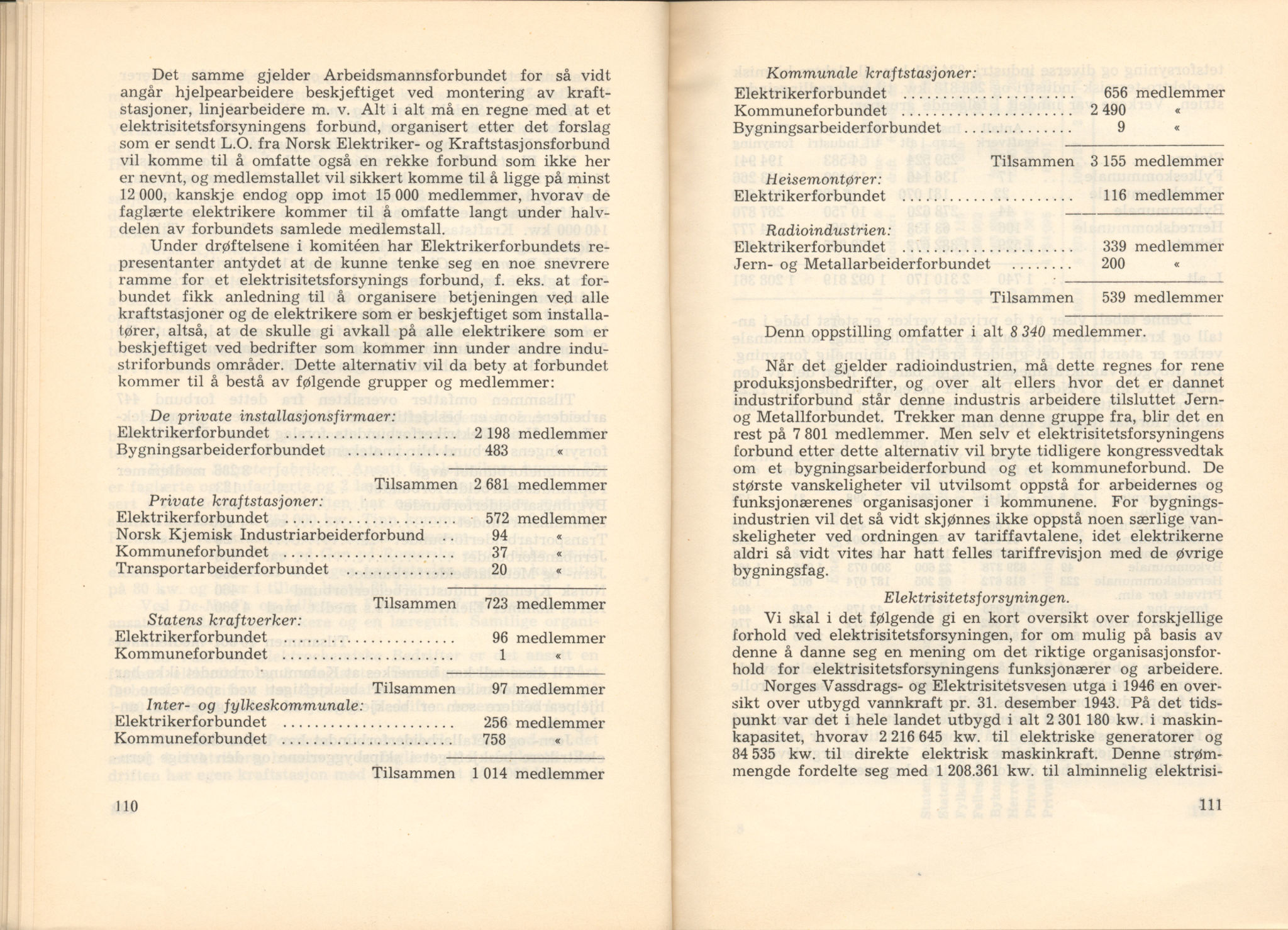 Landsorganisasjonen i Norge, AAB/ARK-1579, 1911-1953, p. 734