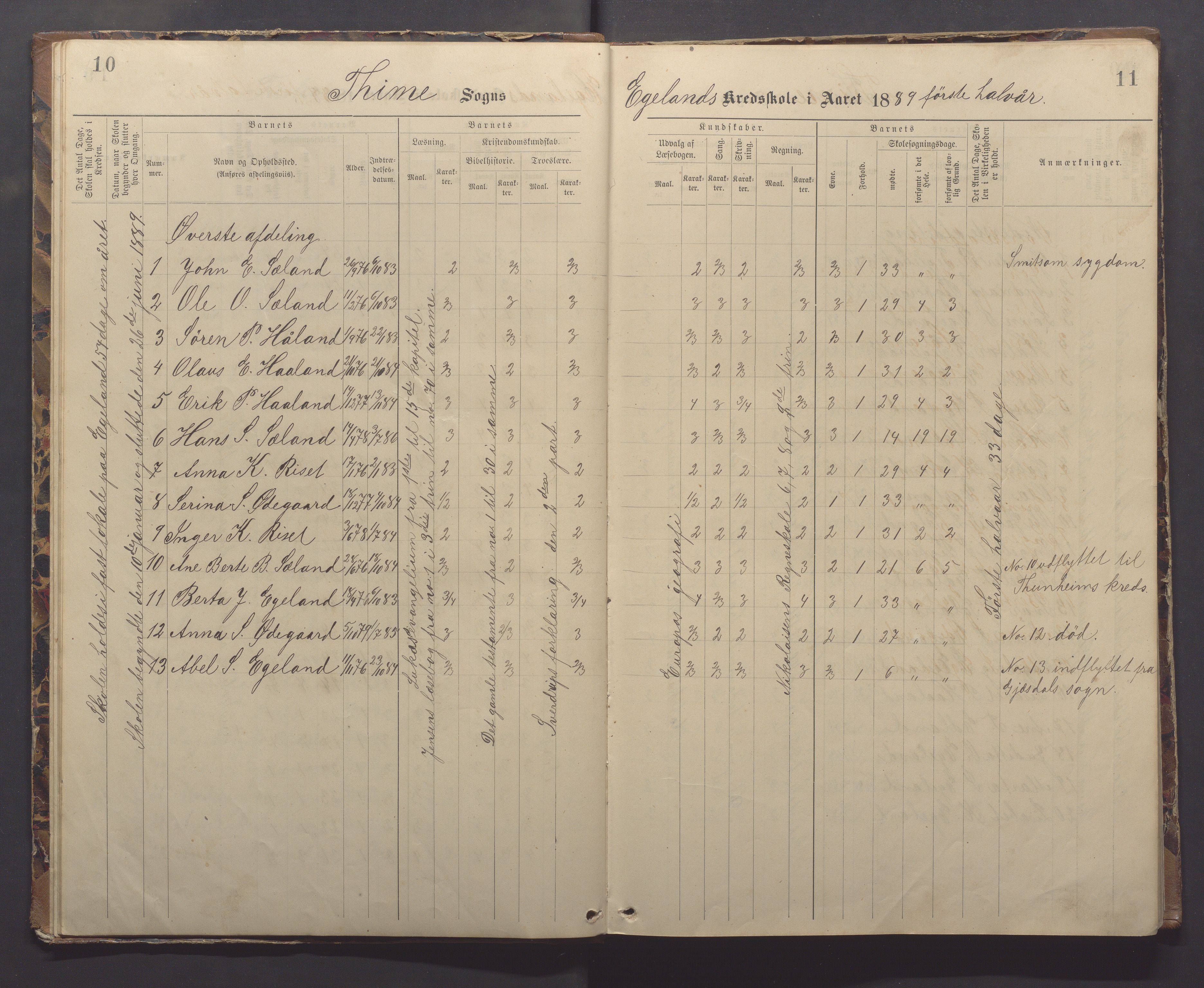 Time kommune - Eikeland skole, IKAR/K-100799/H/L0002: Skoleprotokoll, 1888-1902, p. 10-11