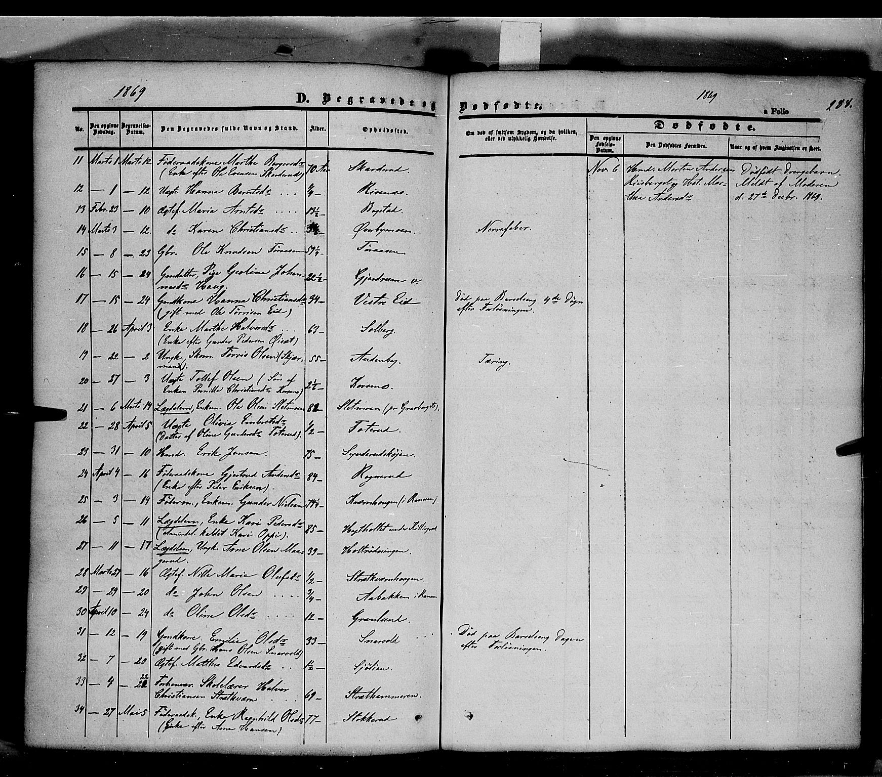 Våler prestekontor, Hedmark, AV/SAH-PREST-040/H/Ha/Haa/L0001: Parish register (official) no. 1, 1849-1878, p. 288