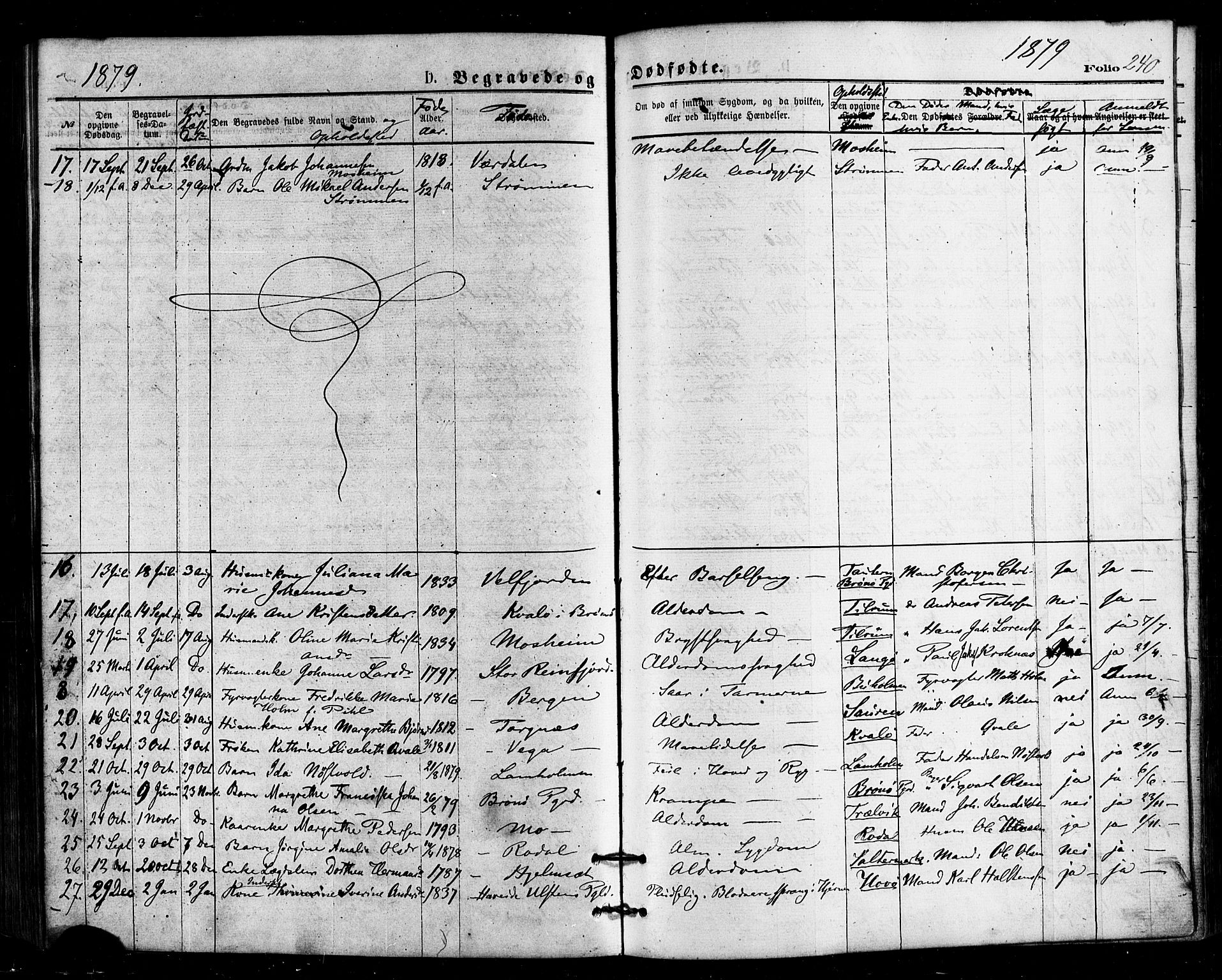 Ministerialprotokoller, klokkerbøker og fødselsregistre - Nordland, SAT/A-1459/813/L0199: Parish register (official) no. 813A09, 1875-1885, p. 240