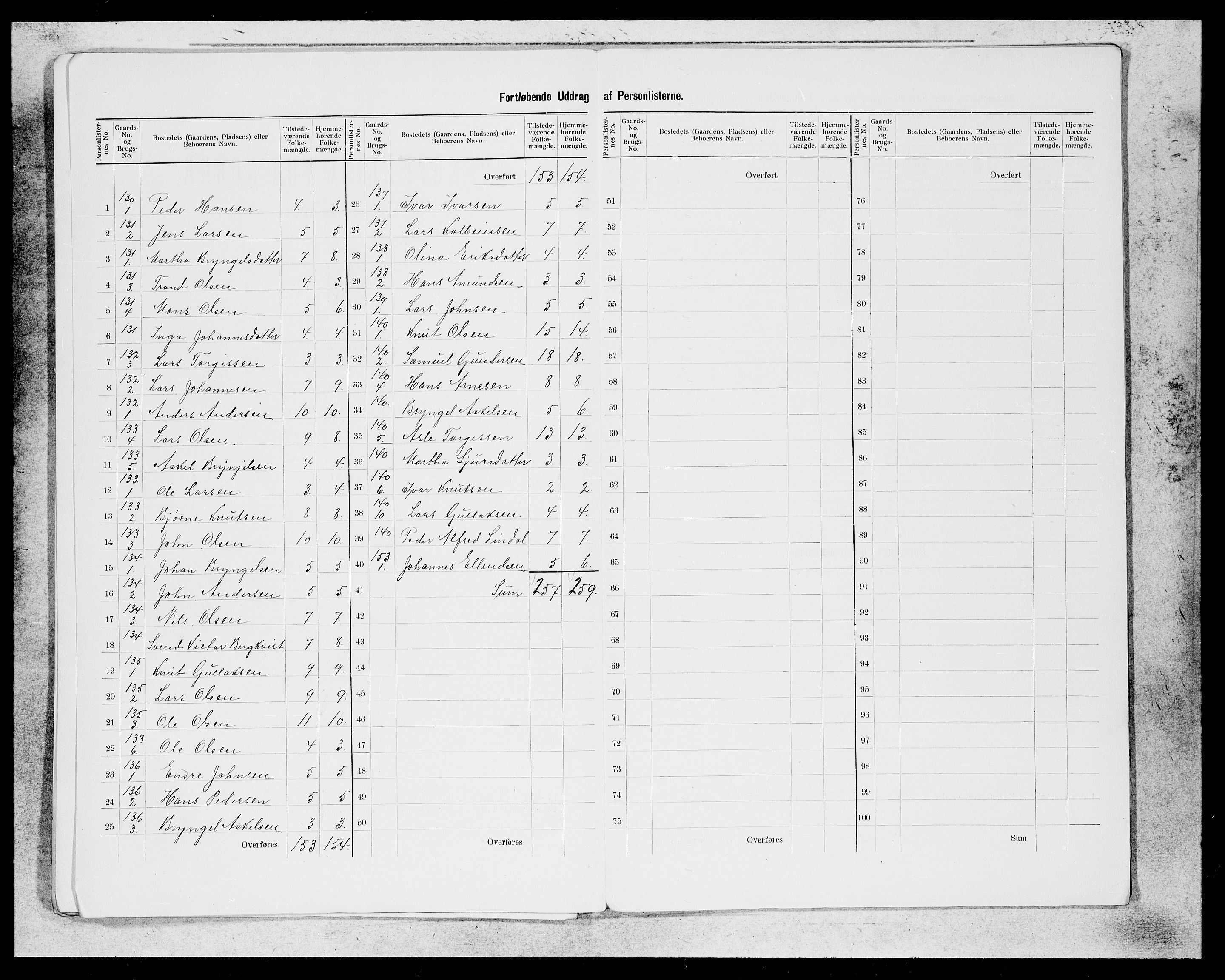 SAB, 1900 census for Voss, 1900, p. 26