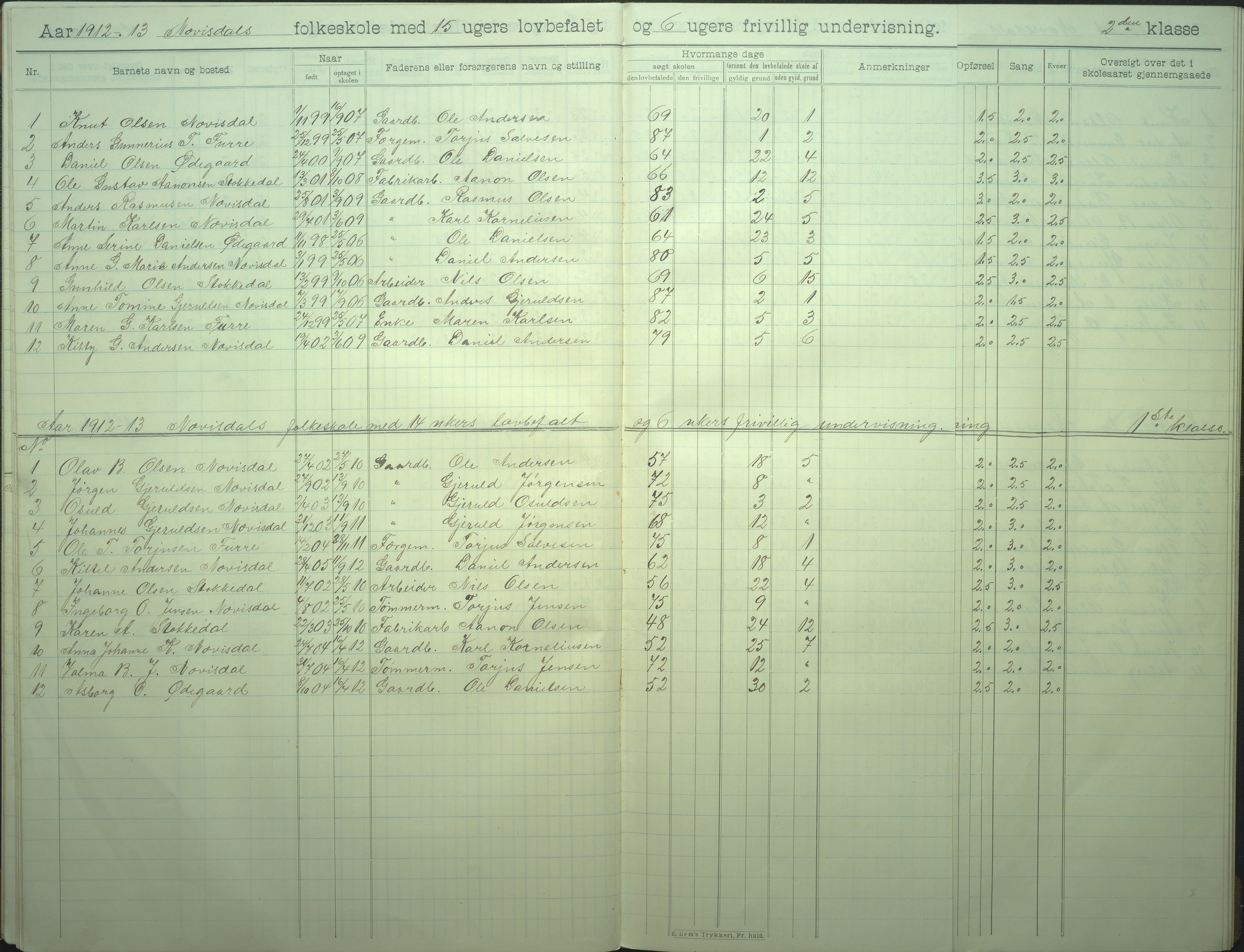 Øyestad kommune frem til 1979, AAKS/KA0920-PK/06/06I/L0008: Skoleprotokoll, 1905-1928