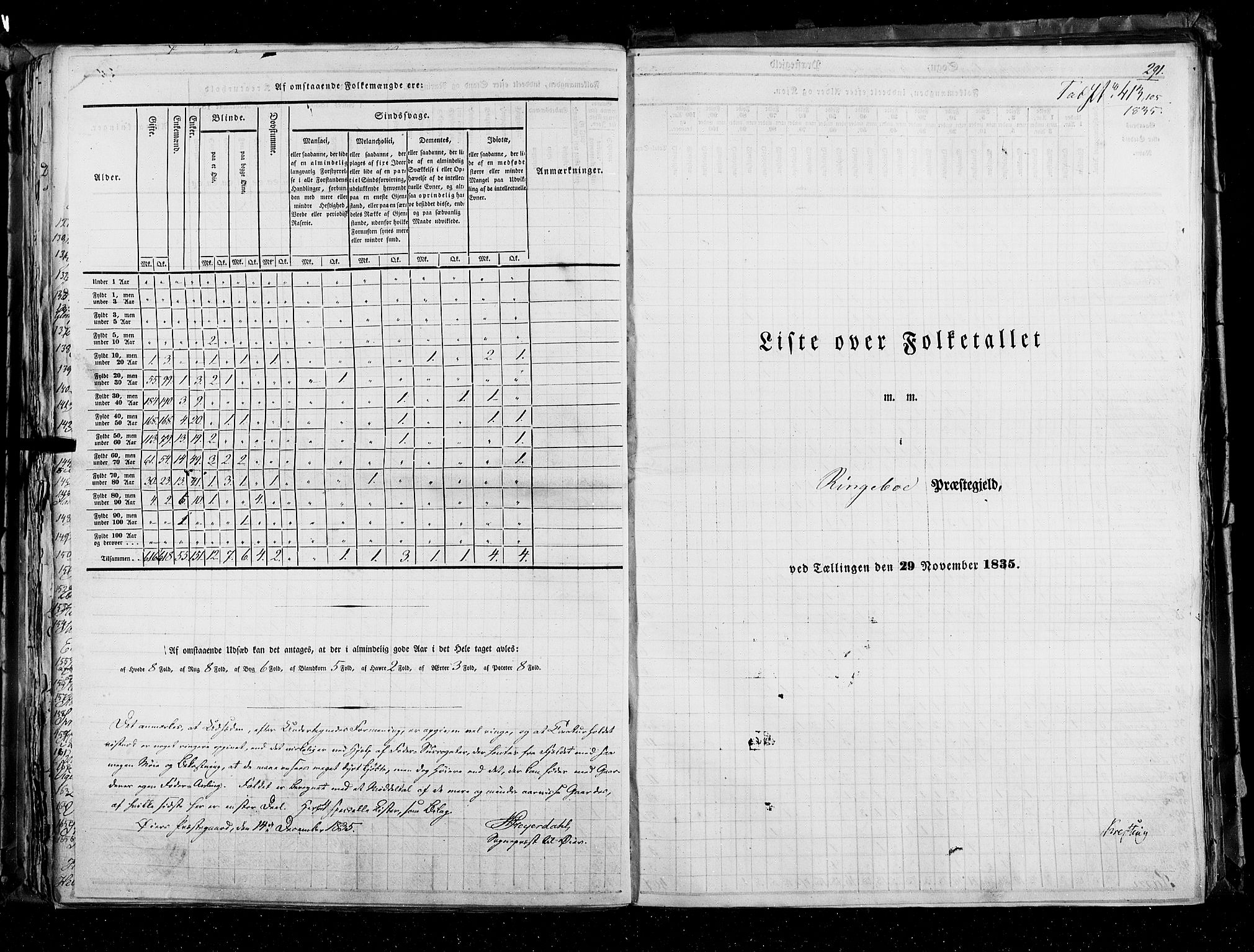 RA, Census 1835, vol. 3: Hedemarken amt og Kristians amt, 1835, p. 291