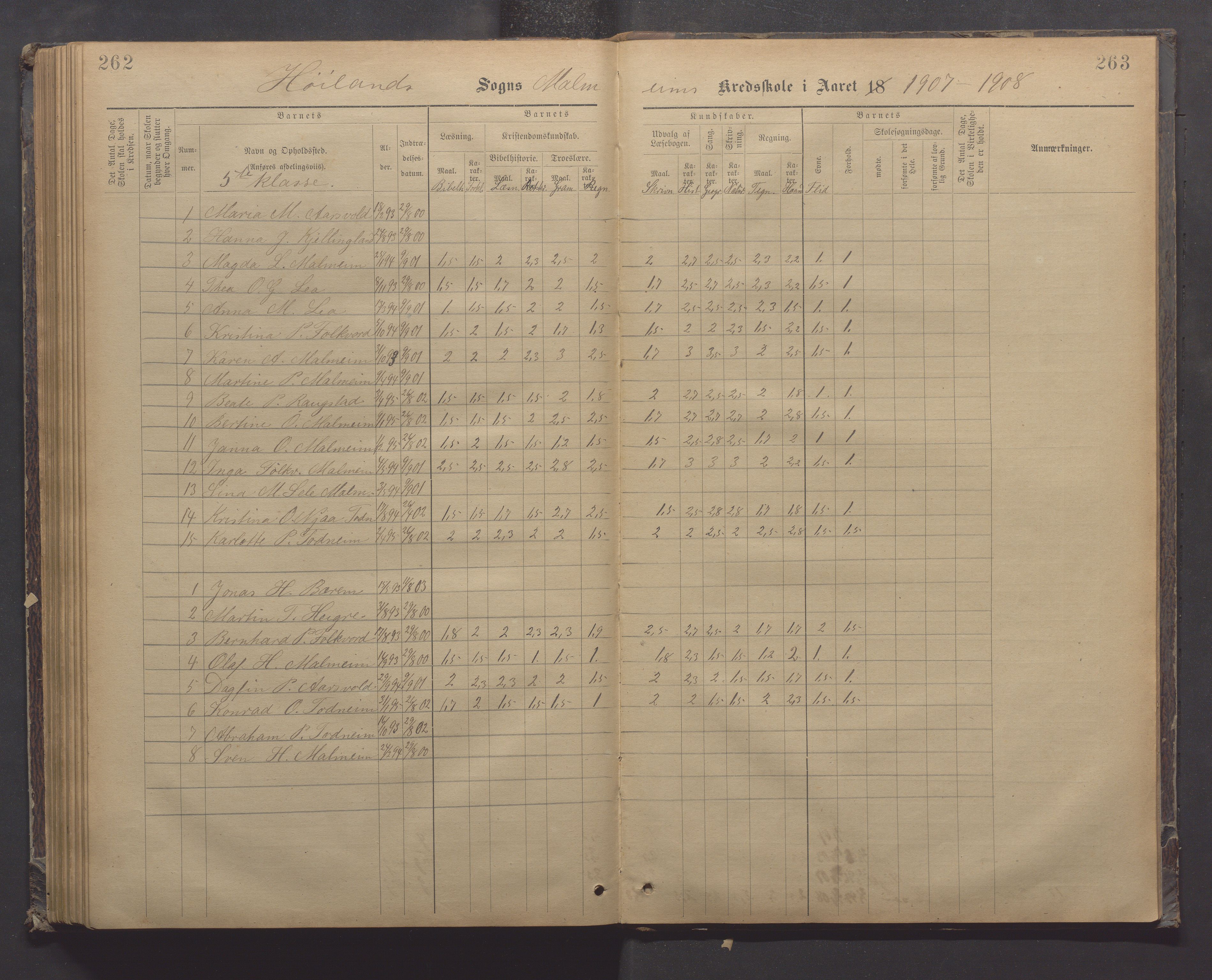 Høyland kommune - Malmheim skole, IKAR/K-100082/F/L0002: Skoleprotokoll, 1889-1909, p. 262-263