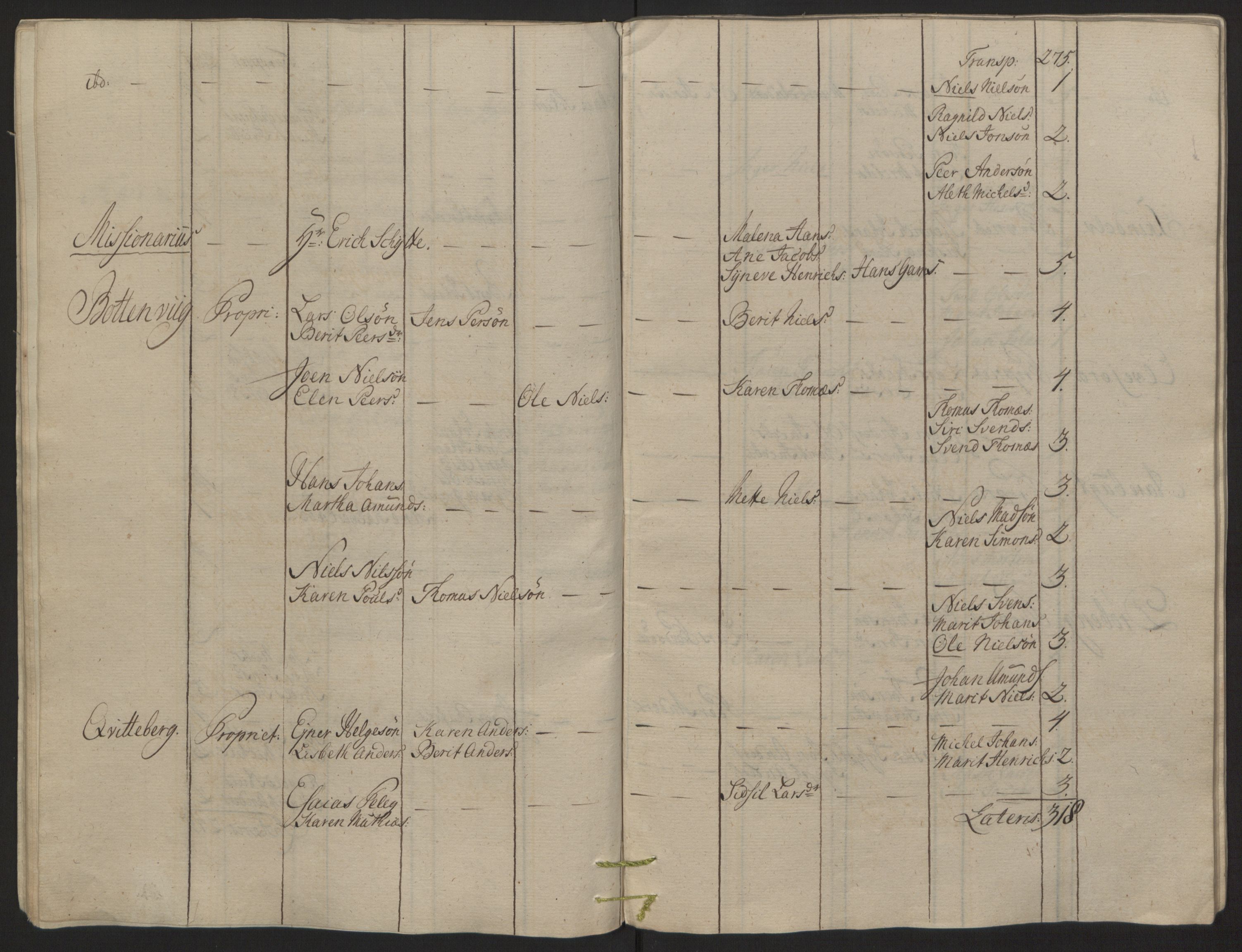 Rentekammeret inntil 1814, Reviderte regnskaper, Fogderegnskap, RA/EA-4092/R68/L4845: Ekstraskatten Senja og Troms, 1762-1765, p. 143