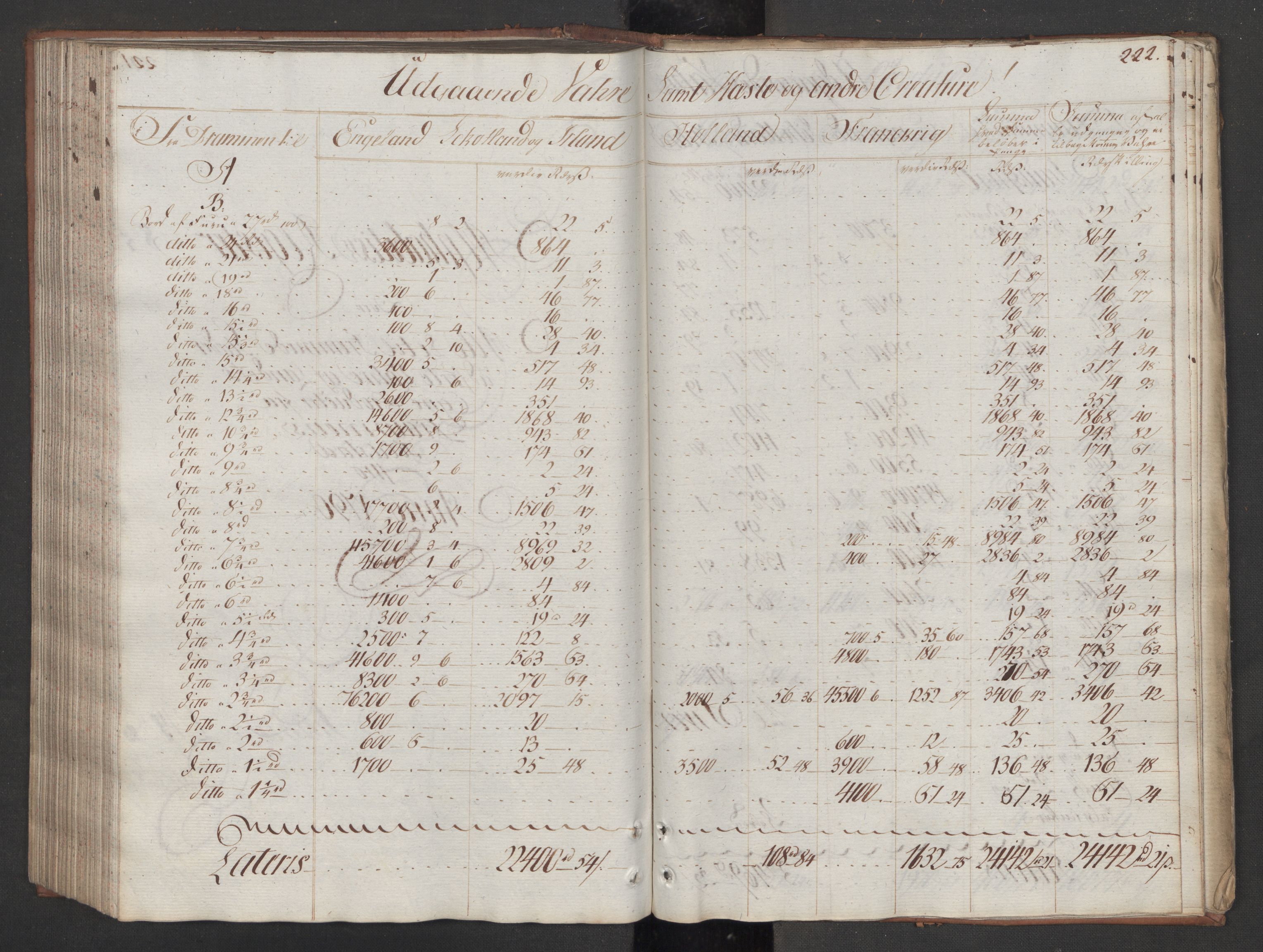 Generaltollkammeret, tollregnskaper, RA/EA-5490/R08/L0159/0001: Tollregnskaper Drammen / Utgående tollbok, 1790, p. 221b-222a