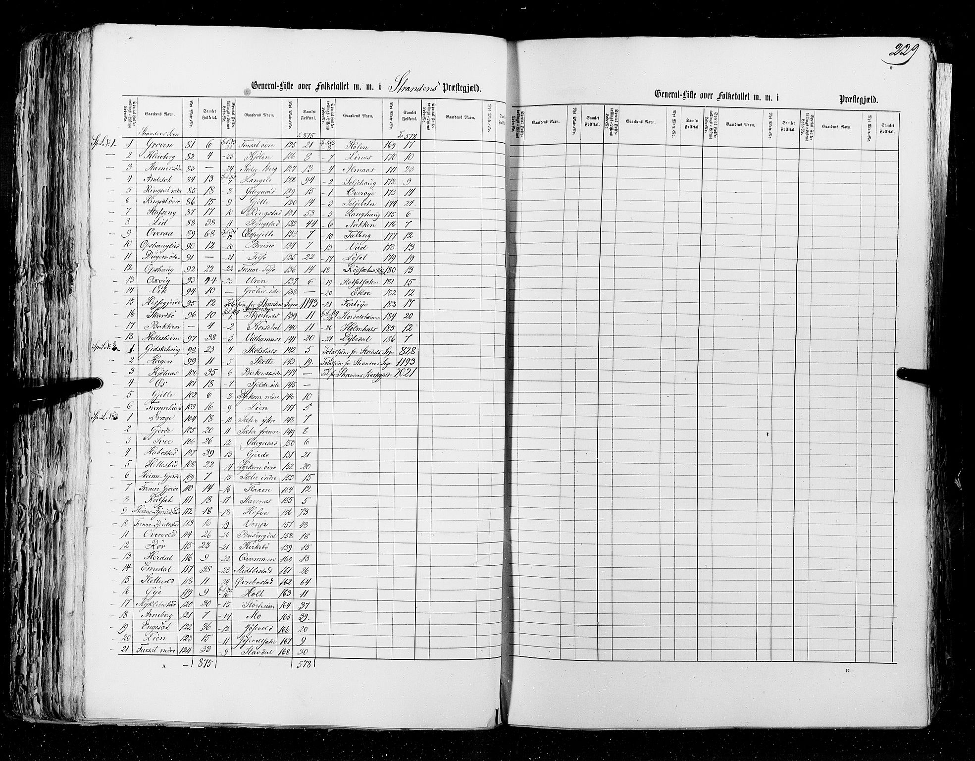 RA, Census 1855, vol. 5: Nordre Bergenhus amt, Romsdal amt og Søndre Trondhjem amt, 1855, p. 229