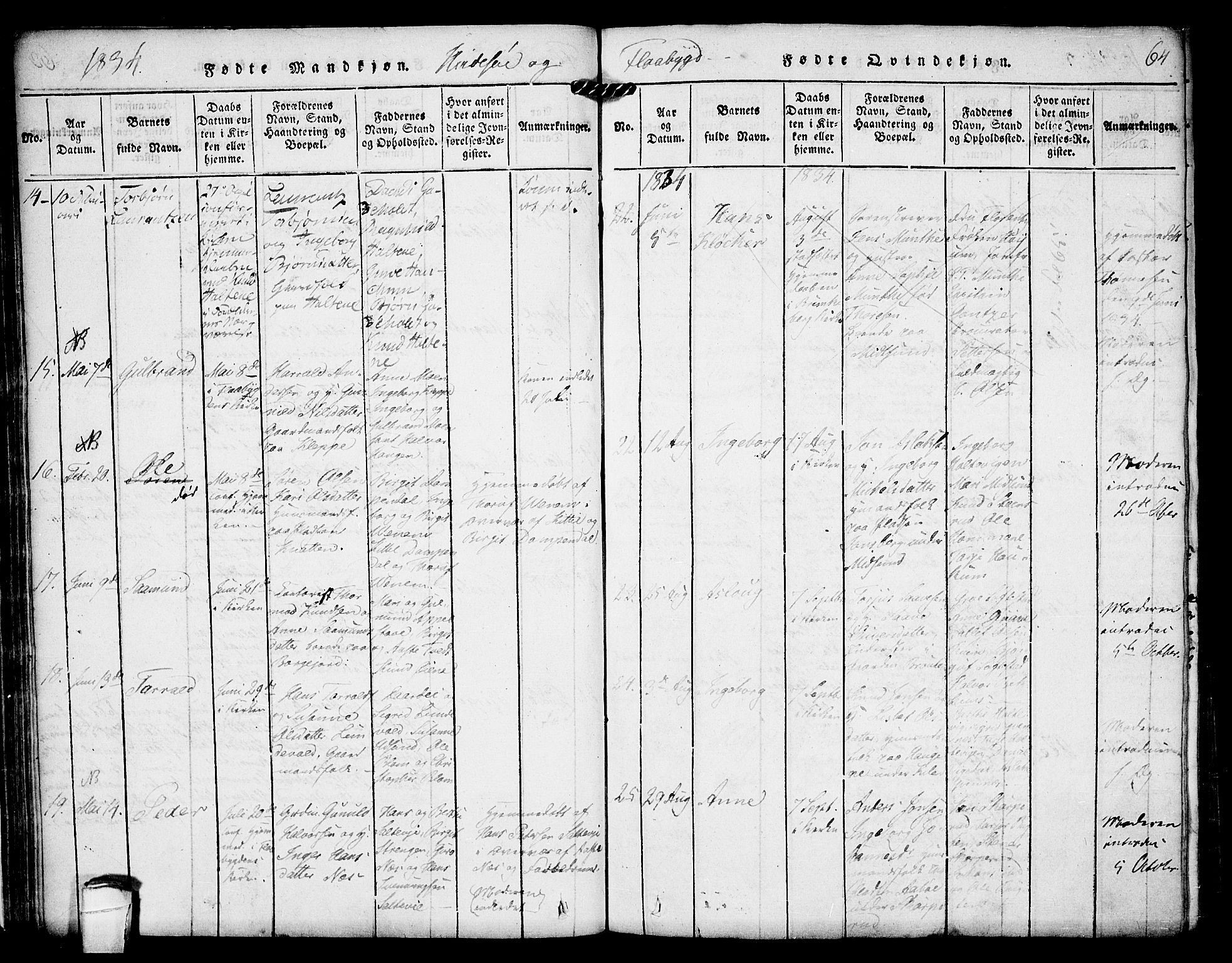 Kviteseid kirkebøker, SAKO/A-276/F/Fc/L0001: Parish register (official) no. III 1, 1815-1836, p. 64
