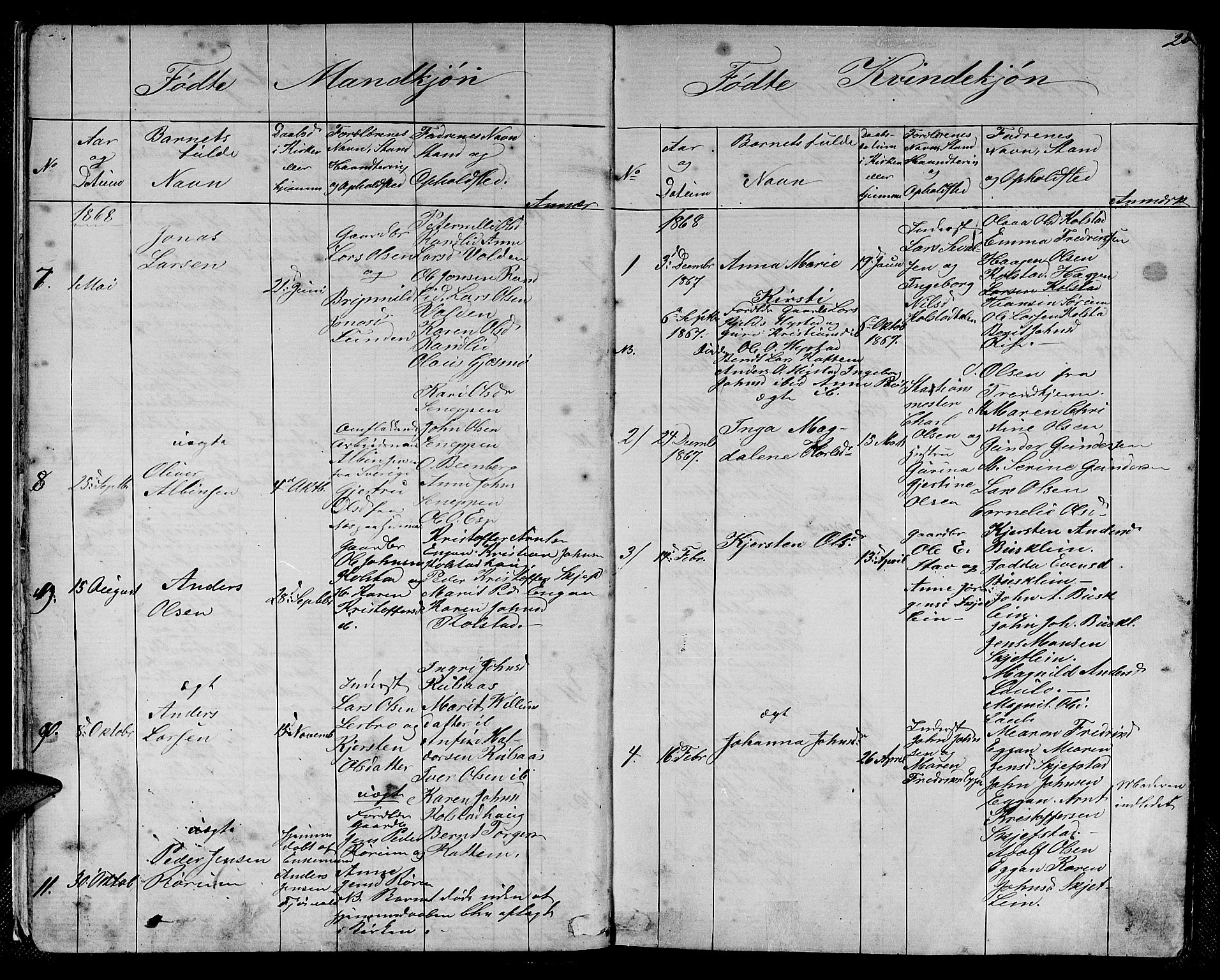 Ministerialprotokoller, klokkerbøker og fødselsregistre - Sør-Trøndelag, SAT/A-1456/613/L0394: Parish register (copy) no. 613C02, 1862-1886, p. 20