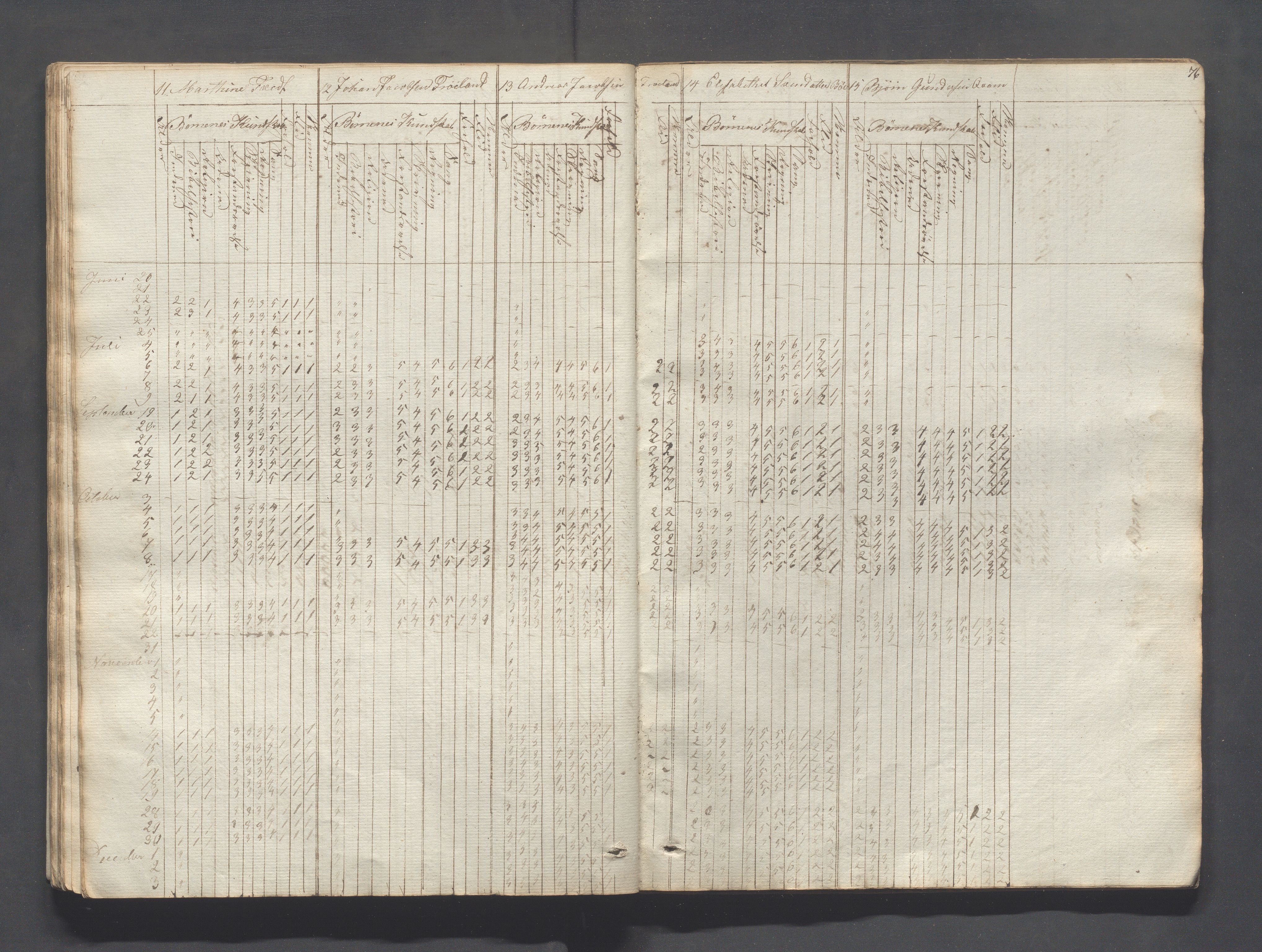 Sokndal kommune- Skolestyret/Skolekontoret, IKAR/K-101142/H/L0004: Skoleprotokoll - Sokndals faste skole, 1839-1861, p. 76