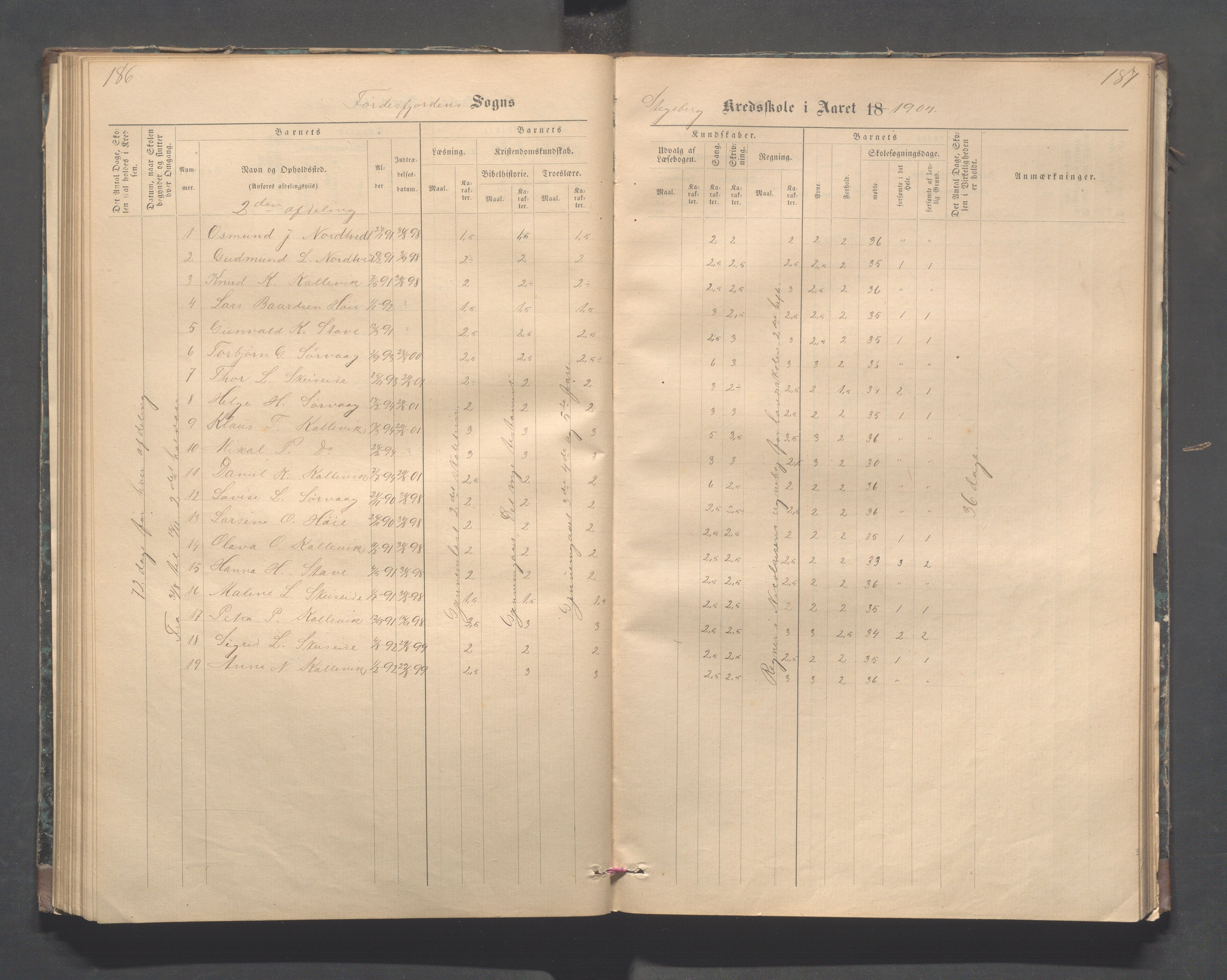 Avaldsnes kommune - Stegaberg skole, IKAR/K-101715/H/L0001: Skoleprotokoll - Førre, Stegeberg, 1878-1905, p. 186-187