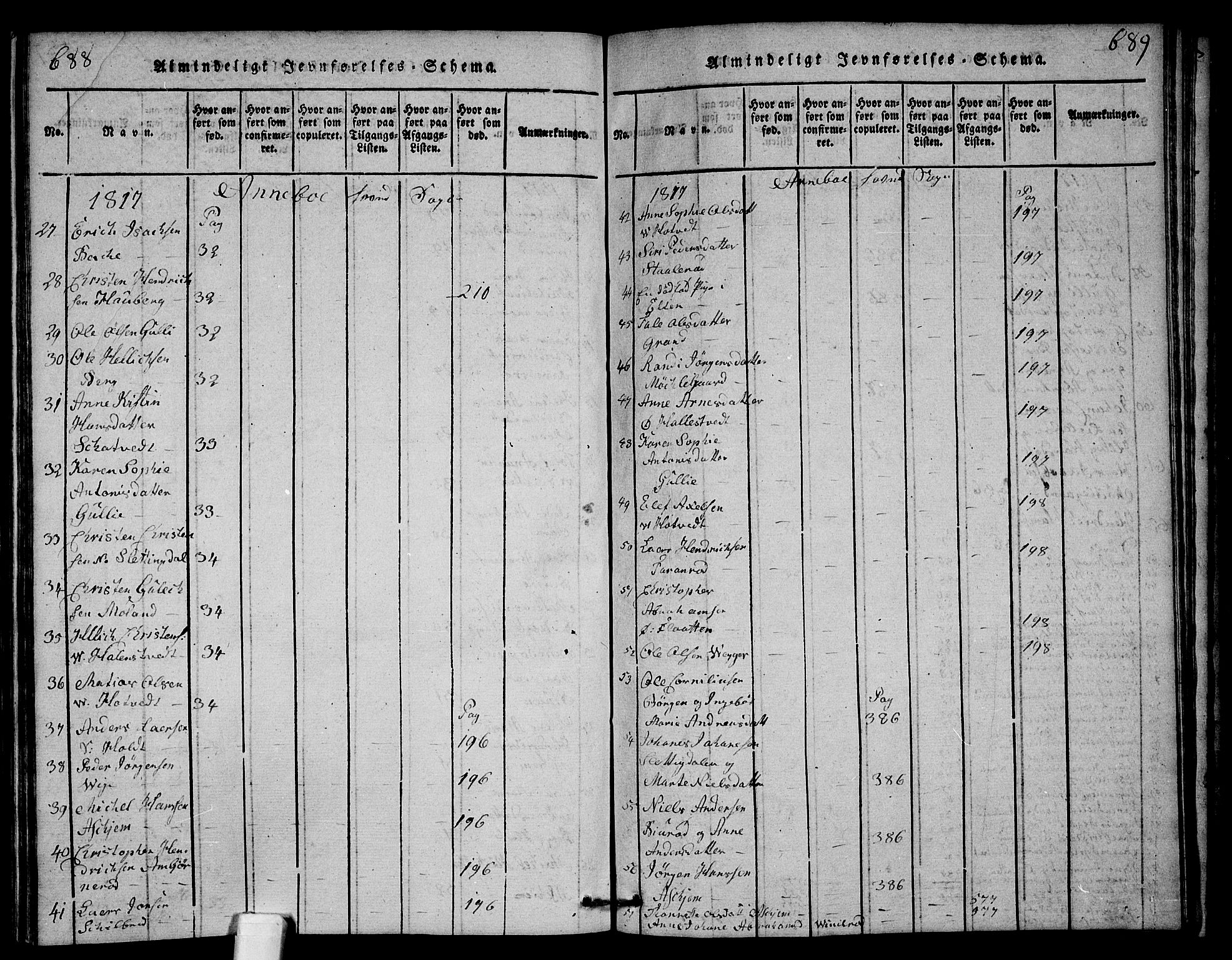 Andebu kirkebøker, AV/SAKO-A-336/G/Ga/L0001: Parish register (copy) no. I 1 /1, 1815-1823, p. 688-689