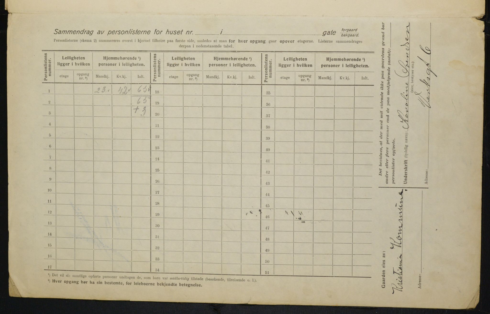 OBA, Municipal Census 1916 for Kristiania, 1916, p. 125708