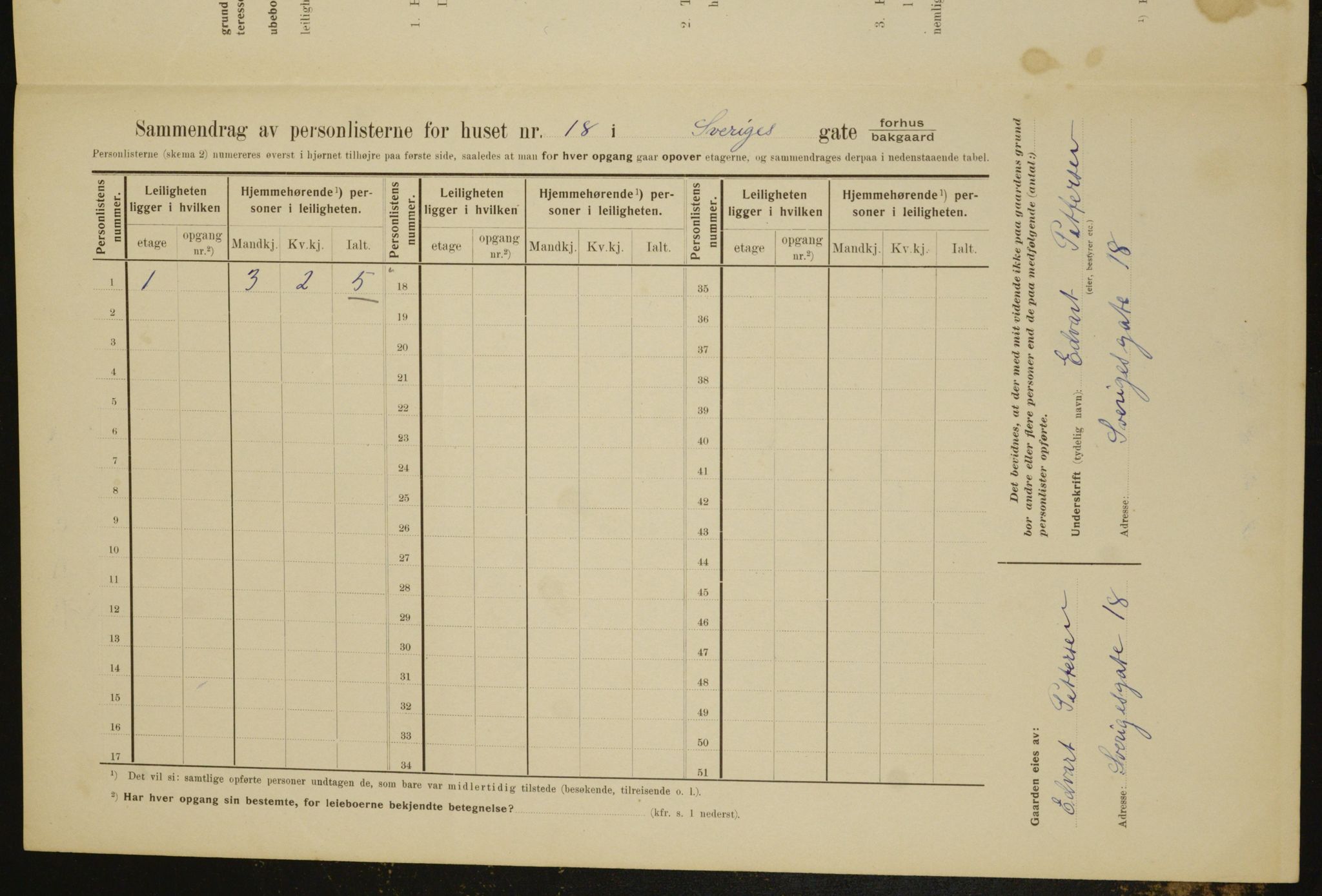 OBA, Municipal Census 1910 for Kristiania, 1910, p. 100481