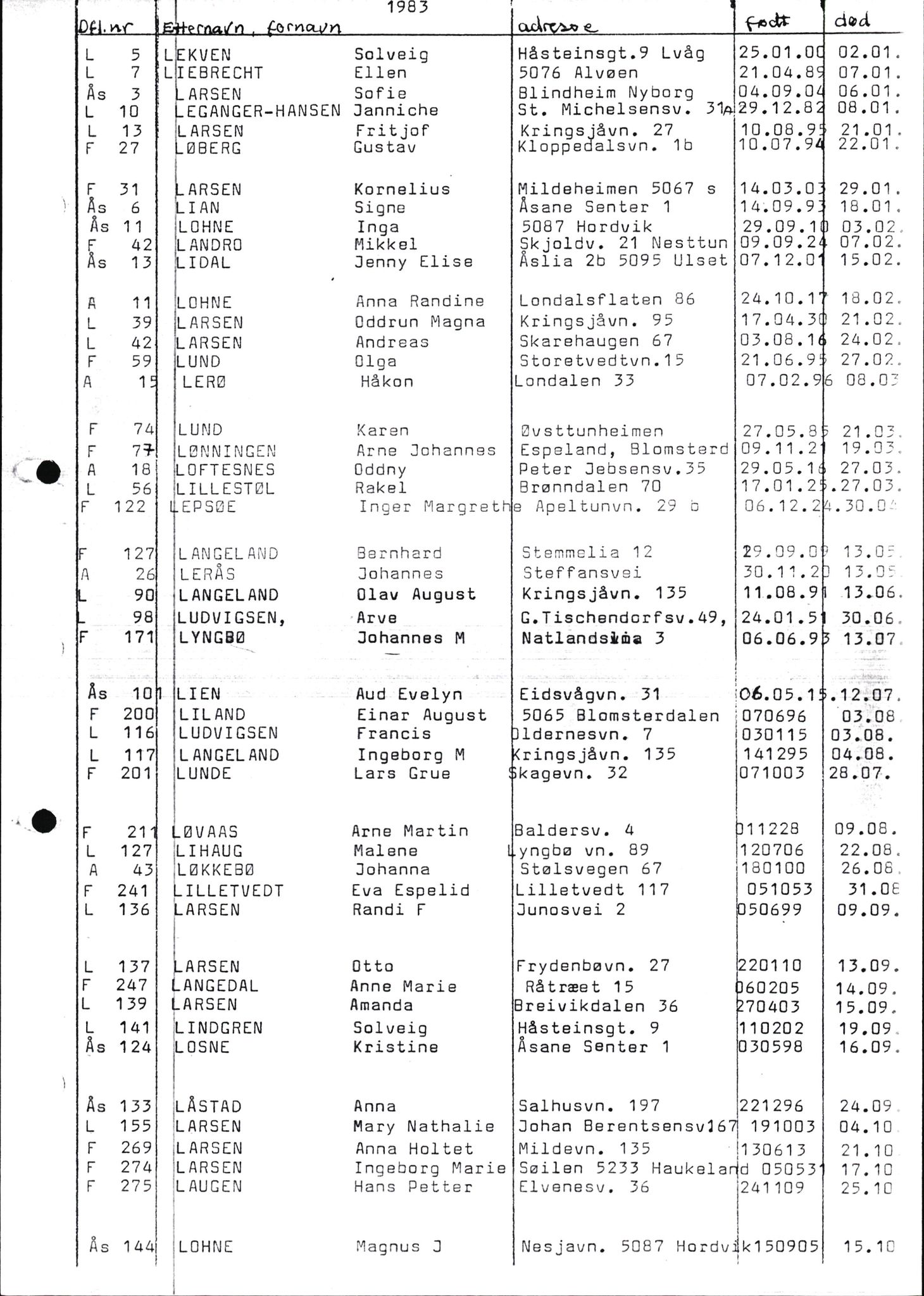 Byfogd og Byskriver i Bergen, AV/SAB-A-3401/06/06Nb/L0016: Register til dødsfalljournaler, 1976-1989, p. 11