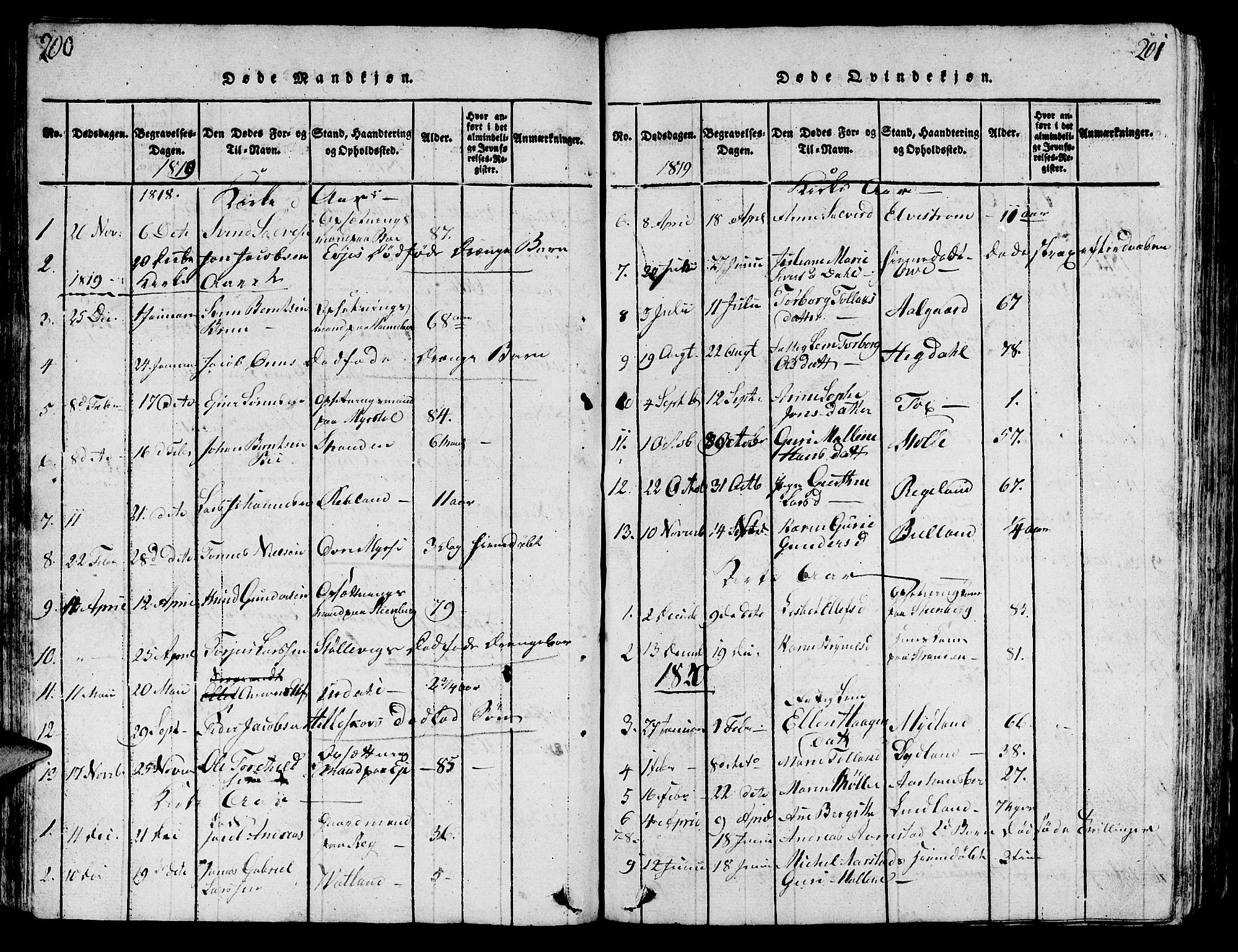 Sokndal sokneprestkontor, SAST/A-101808: Parish register (copy) no. B 1, 1815-1848, p. 200-201