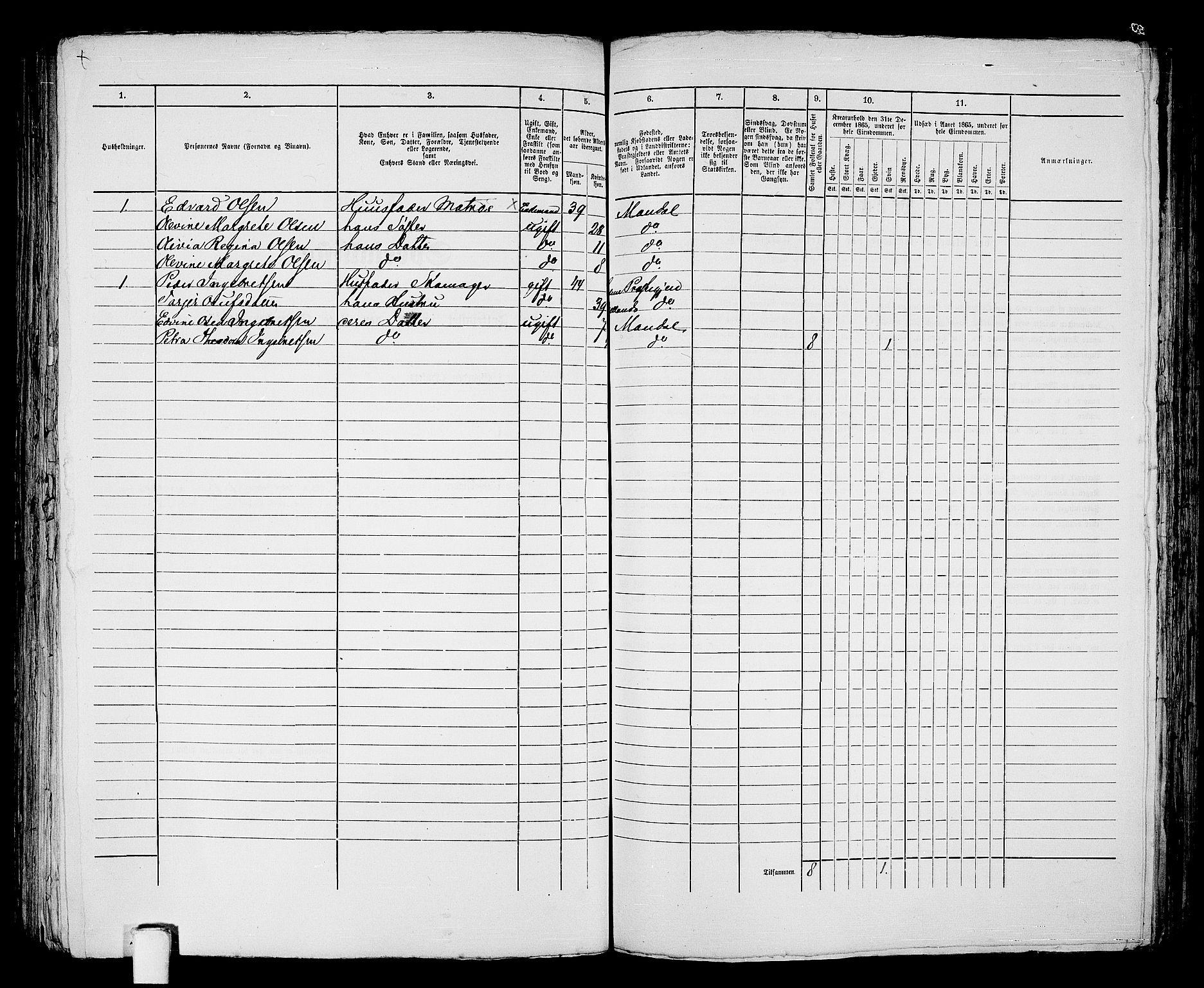 RA, 1865 census for Mandal/Mandal, 1865, p. 251