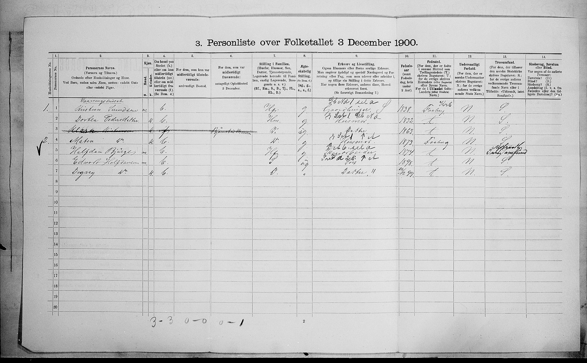 SAH, 1900 census for Biri, 1900, p. 151