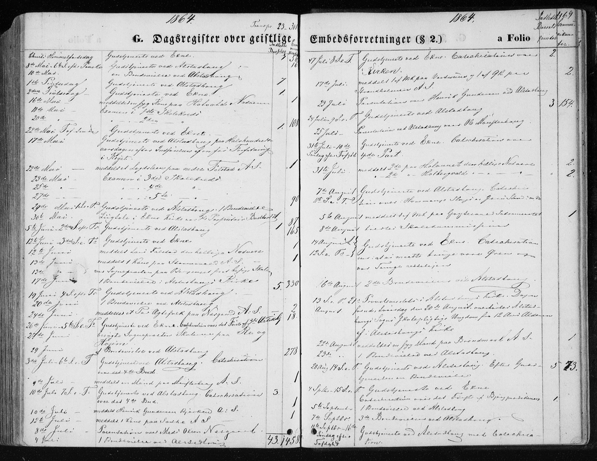 Ministerialprotokoller, klokkerbøker og fødselsregistre - Nord-Trøndelag, SAT/A-1458/717/L0157: Parish register (official) no. 717A08 /1, 1863-1877, p. 469