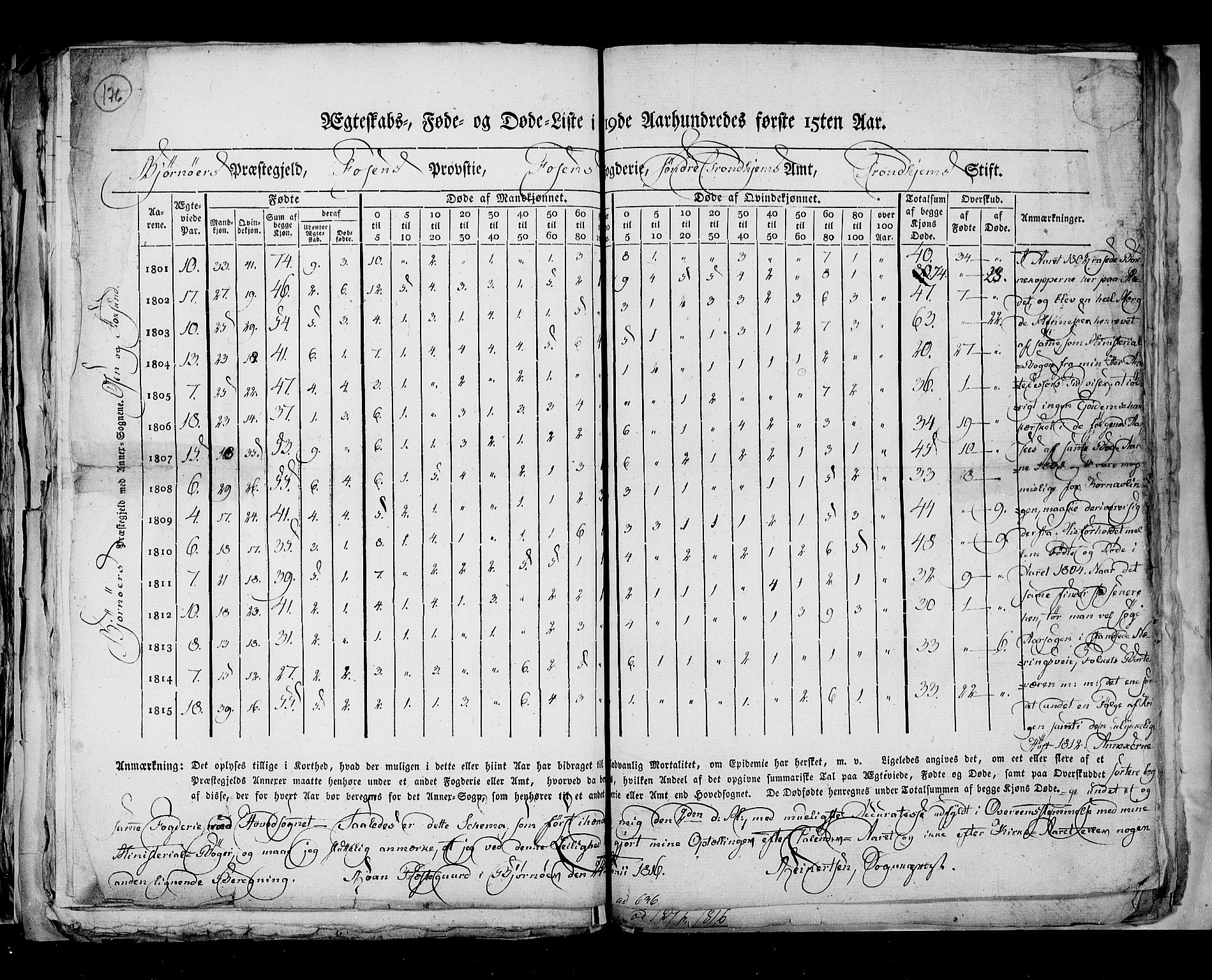 RA, Census 1815, vol. 7: Bergen stift and Trondheim stift, 1815, p. 176