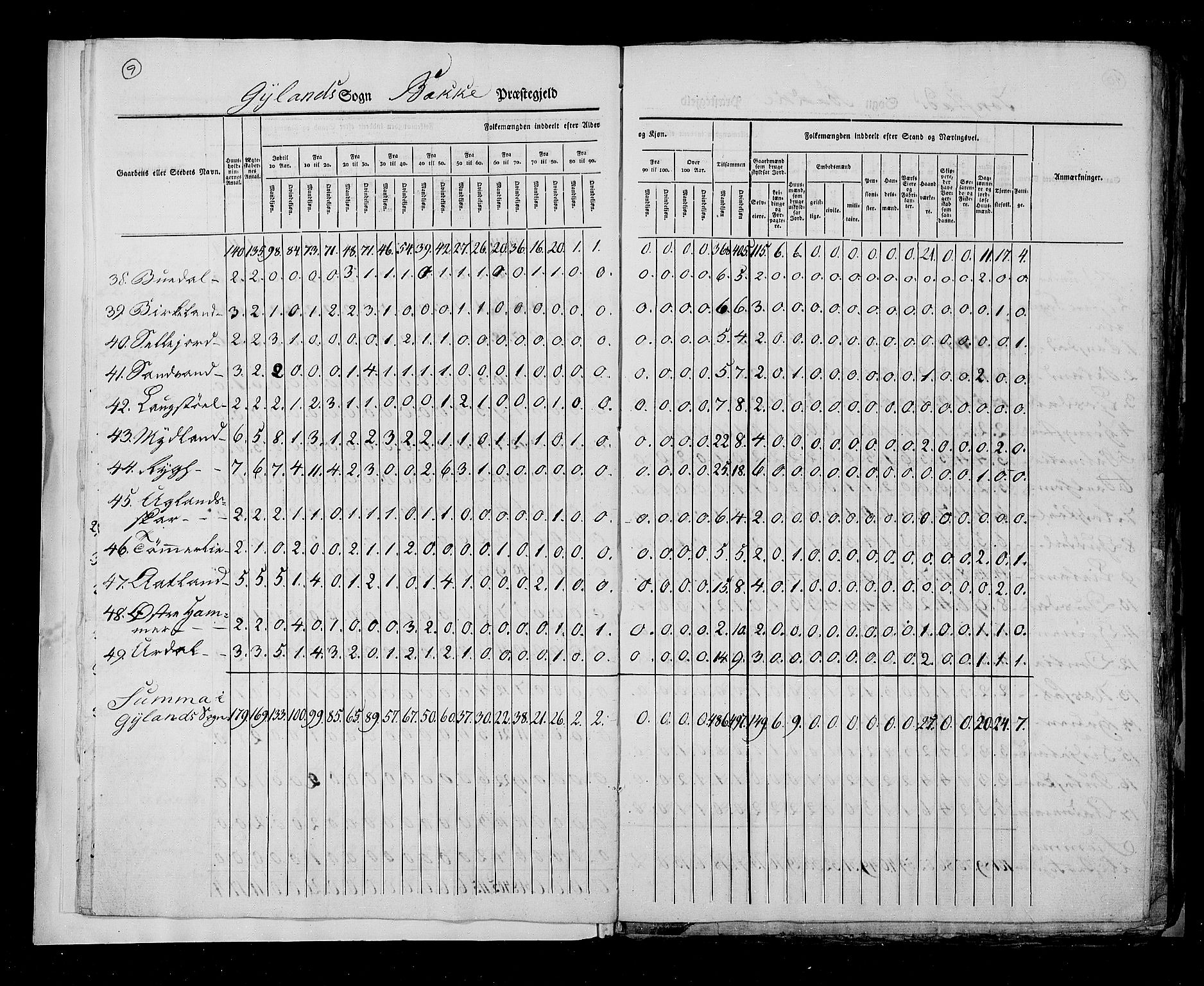 RA, Census 1825, vol. 12: Stavanger amt, 1825, p. 9