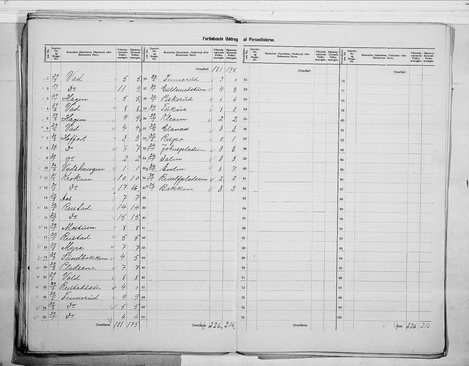 RA, 1900 census for Sigdal, 1900, p. 45